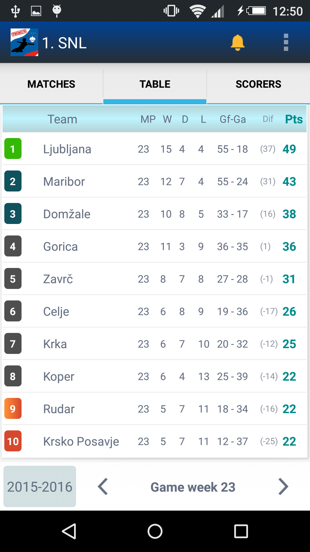 Prva slovenska nogometna for Android