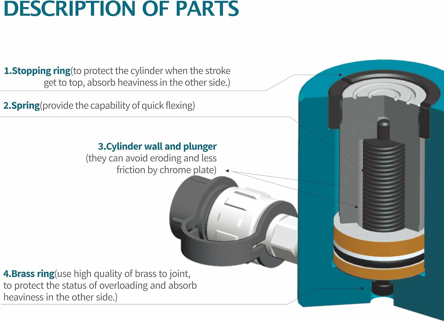 AMZCNC 10 Ton Hydraulic Cylinder Ram Single Acting 2 Inch Stroke 10T Hydraulic Cylinder Jack Lifting Jack Ram Portable Single Acting Lifting Cylinders with 50mm Stroke