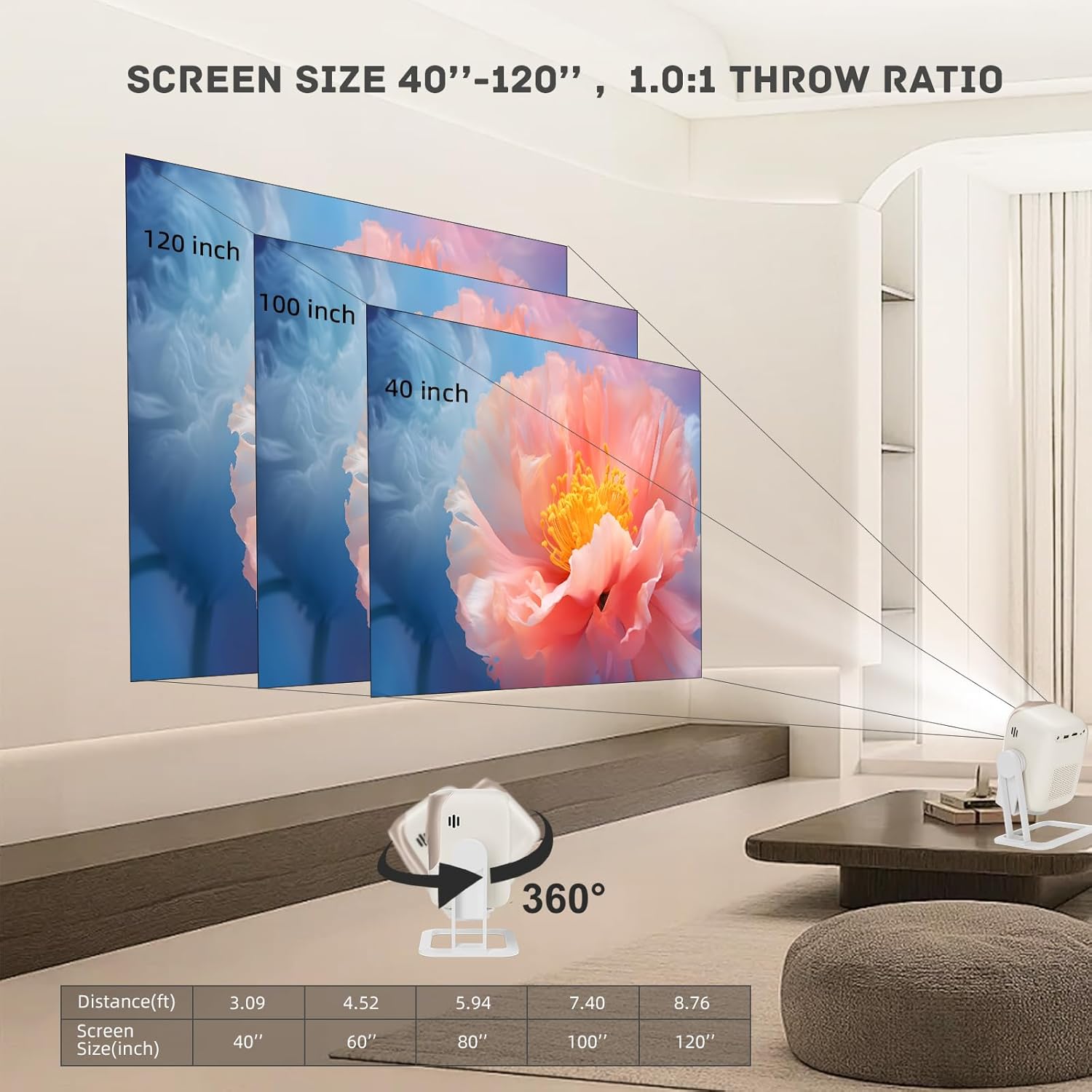 Projector throw ratio and screen size guide