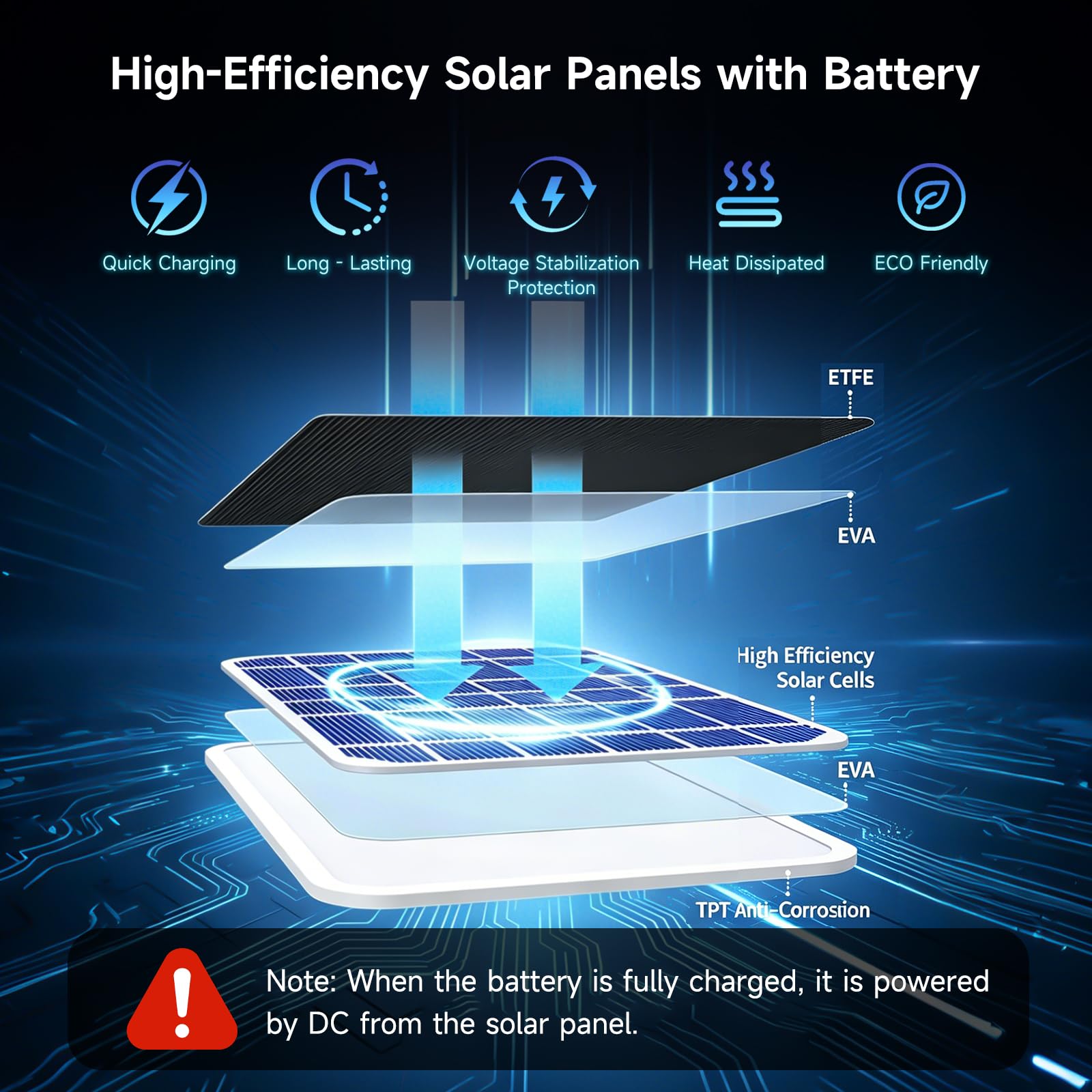 Pannello solare da 5 W per fotocamera ad anello, compatibile con riflettori ad anelli e batteria per esterni Stick Up, include spina a cilindro a adattatore micro USB e porta USB-C, 3600 mAh