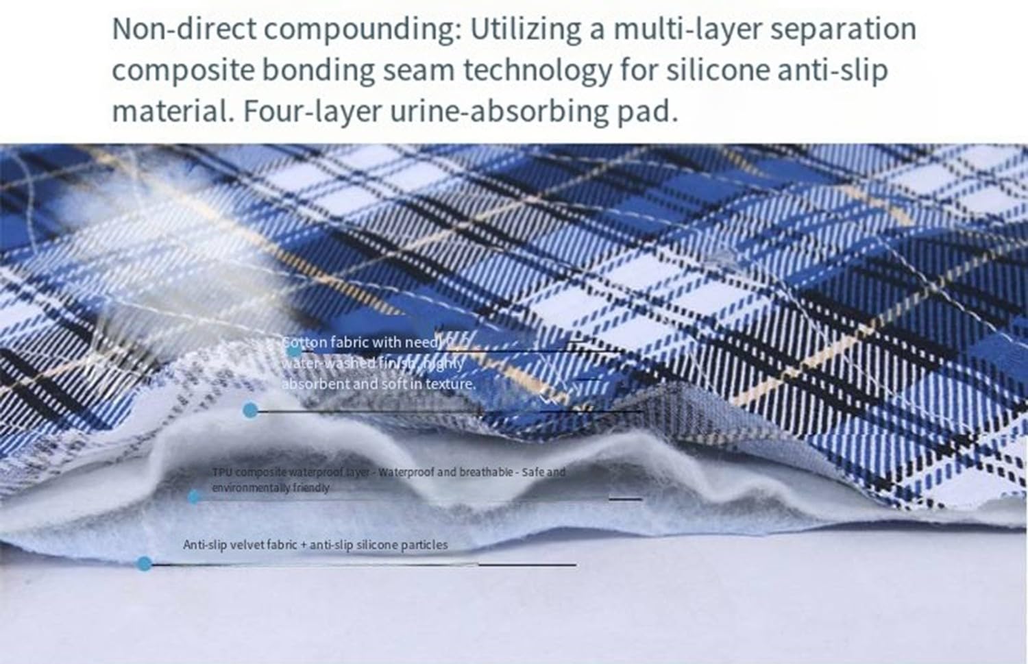 Empapador Cama Adultos Y Niños Lavables Protección,Impermeable Reutilizable, Absorbente,A Prueba De Fugas,Compresas Anti-Orina,Colchones Anti-Orina Para Pacientes,Parálisis,Encamados A,120×180CM