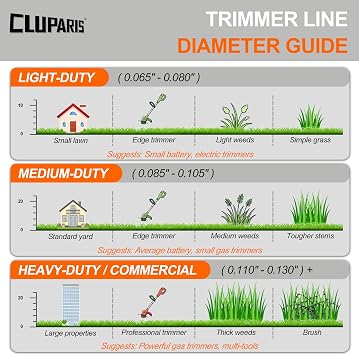Cluparis 3-Pound Heavy Duty Square Trimmer Line .155-inch-by-292-ft Commercial String Trimmer Line in Spool, 0.155 Nylon Weed Eater String with Line Cutter(Red)