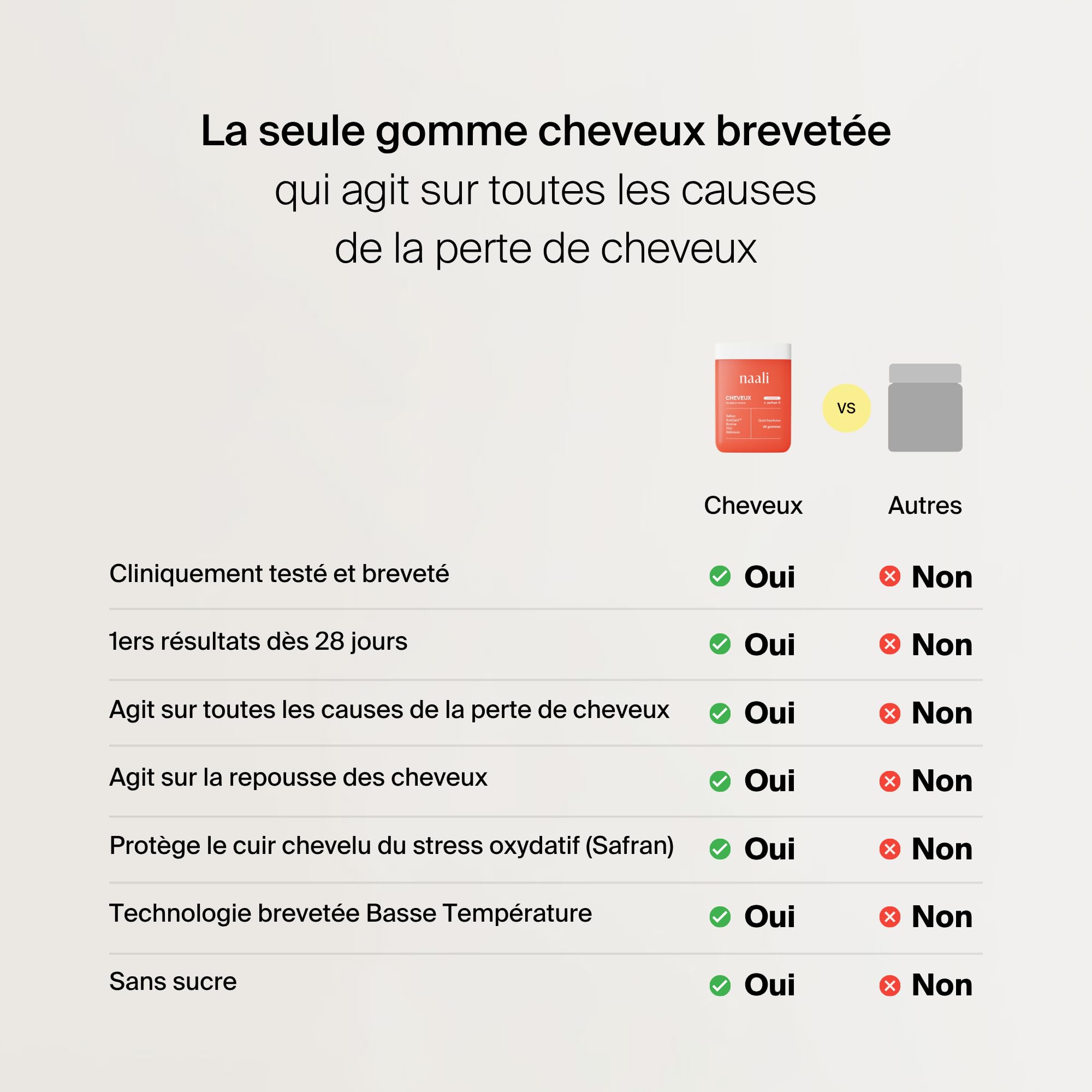 Naali Cheveux Gummies Safran AnaGain Zinc Sélénium – 60 Gommes - Complément Alimentaire Beauté Capillaire – Maintien des Cheveux Normaux – Sans Sucre, Goût Framboise - Routine Bien Etre