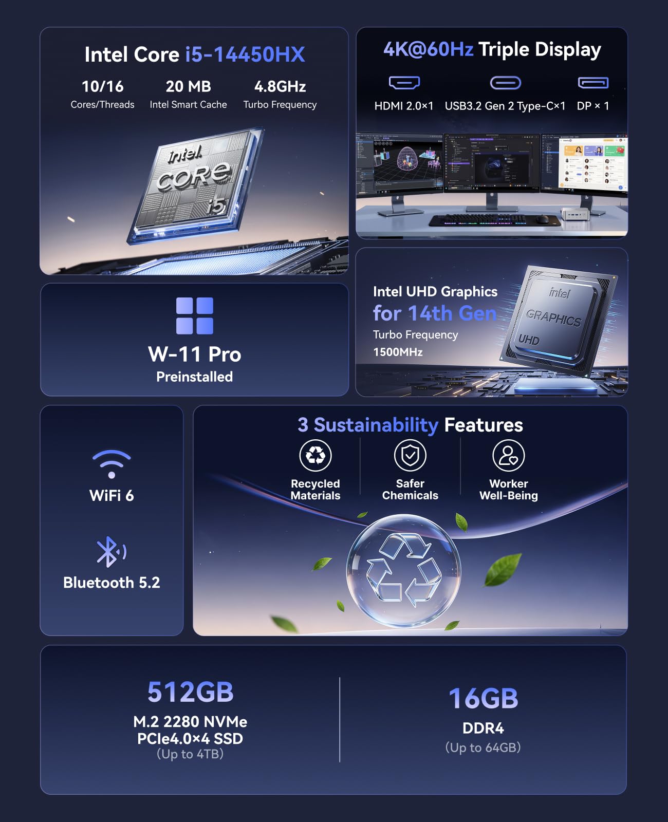 Hyper H2 Mini PC I9-11900H 32GB 1TB SSD 4K Triple Display - Dettaglio