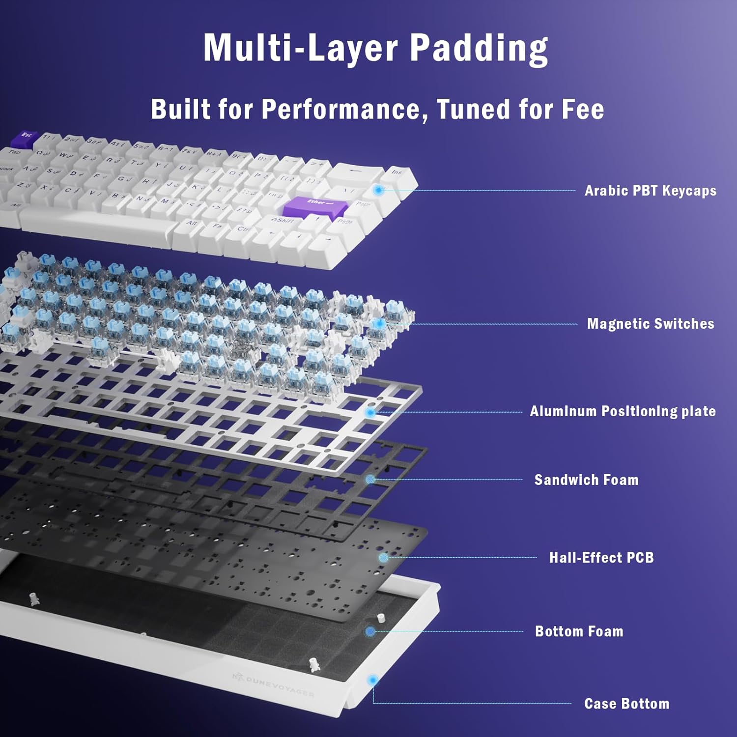 DuneVoyager Core 68C Internal Structure