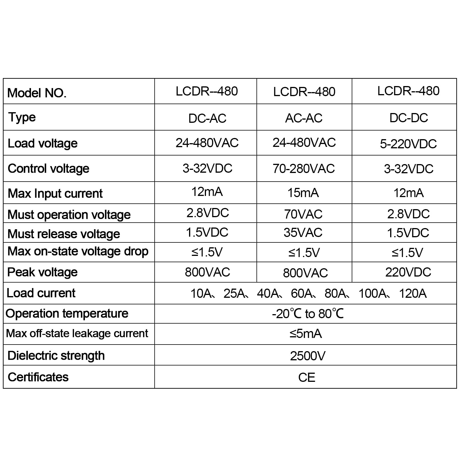 Relè a stato solido montato su guida DIN monofase SSR con dissipatore di calore AC a AC 120A, carico resistivo ≤60Amp, carico induttivo ≤20Amp