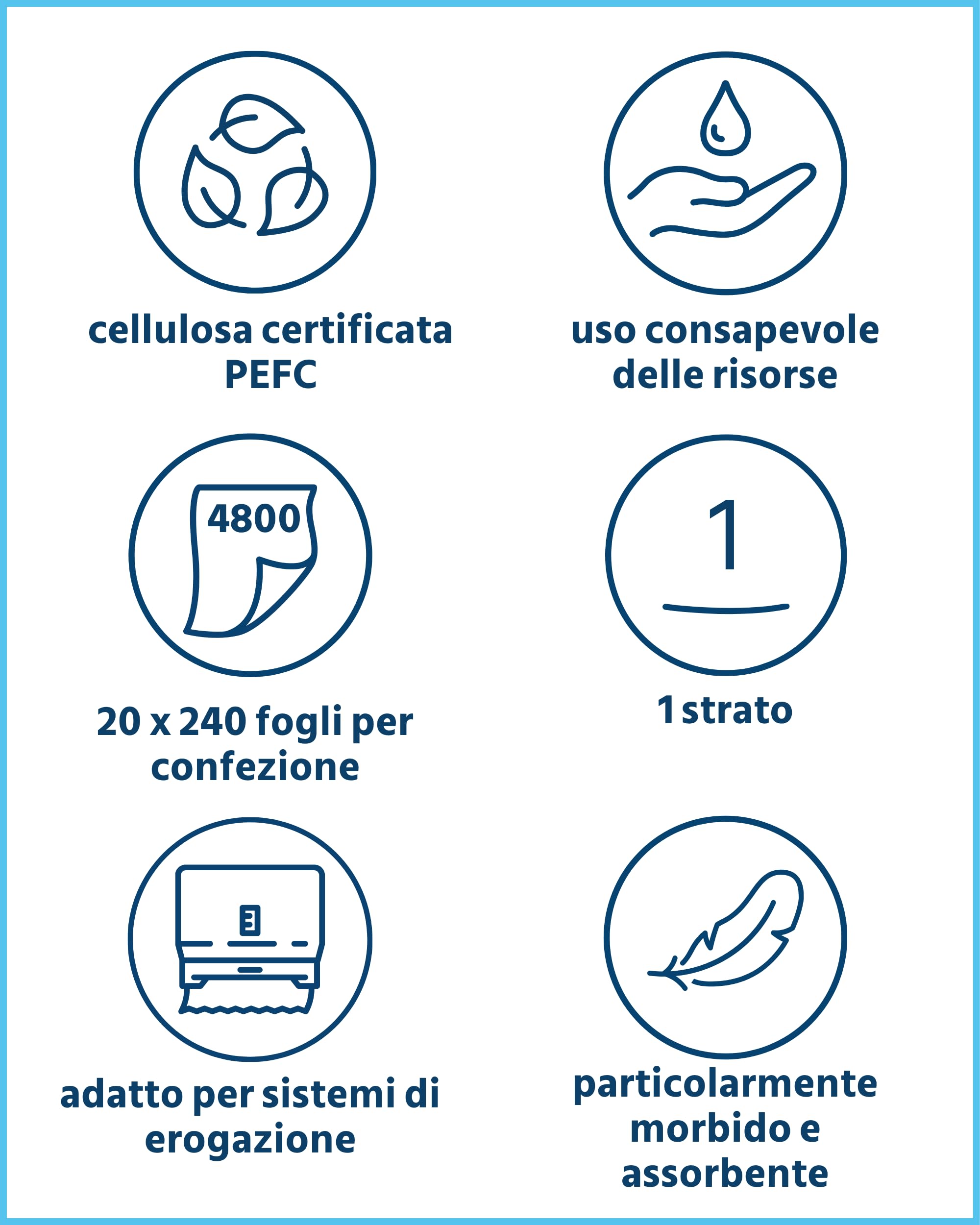 Glücksblatt Asciugamani di carta, 4800 fogli, 1 strato, 25 x 23 cm, piegati a V, in cellulosa, asciugamani di alta qualità, adatti per dispenser, carta asciugamani bianca, monouso