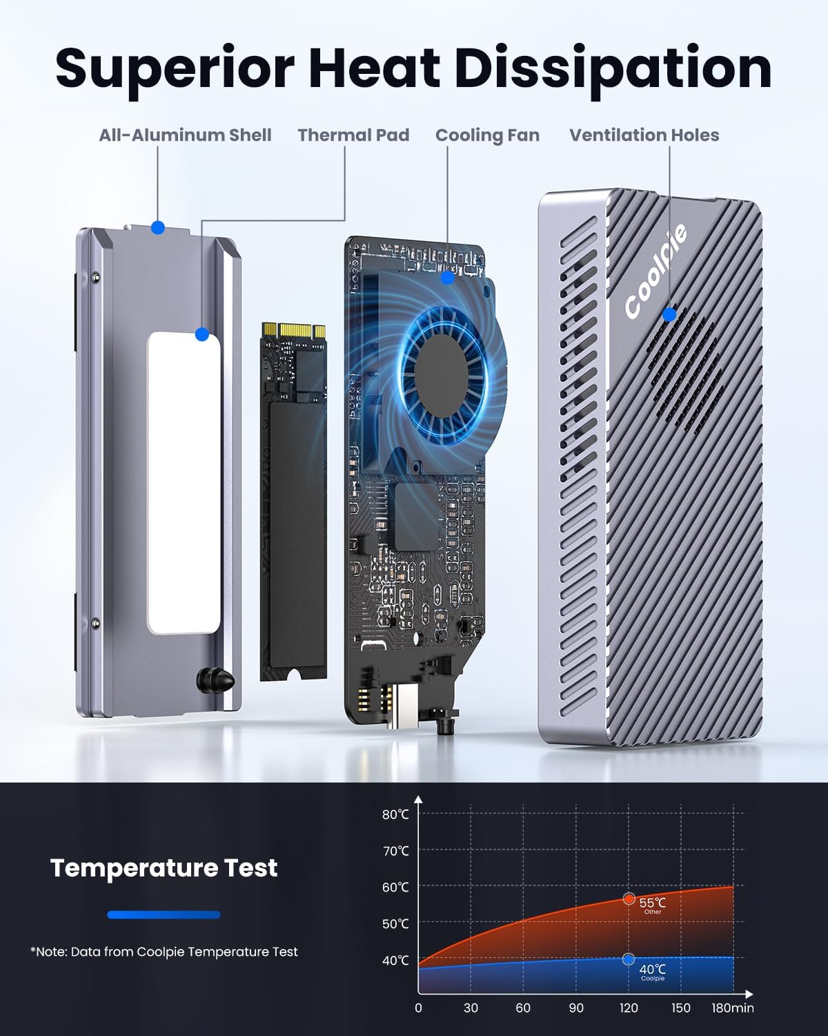 M.2 NVMe SSD Enclosure: USB 4.0 40Gbps Tool-Free Aluminum Enclosure with Cooling Fan, Support UASP Trim PCIe M/B+M Key, Compatible with 2230/2242/2260/2280 SSDs