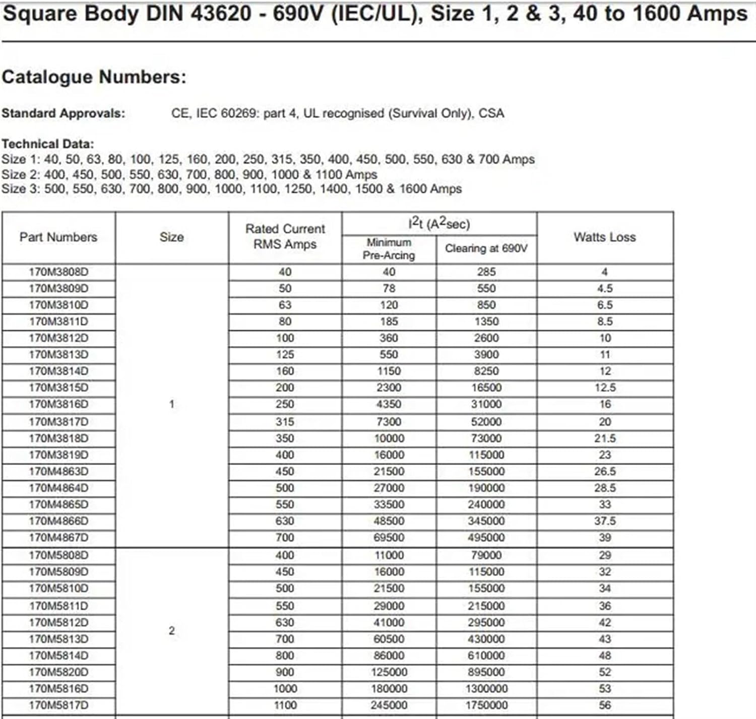 1pcs Fuse Link 160A 690V 170M3814D Electronic Components Supplies