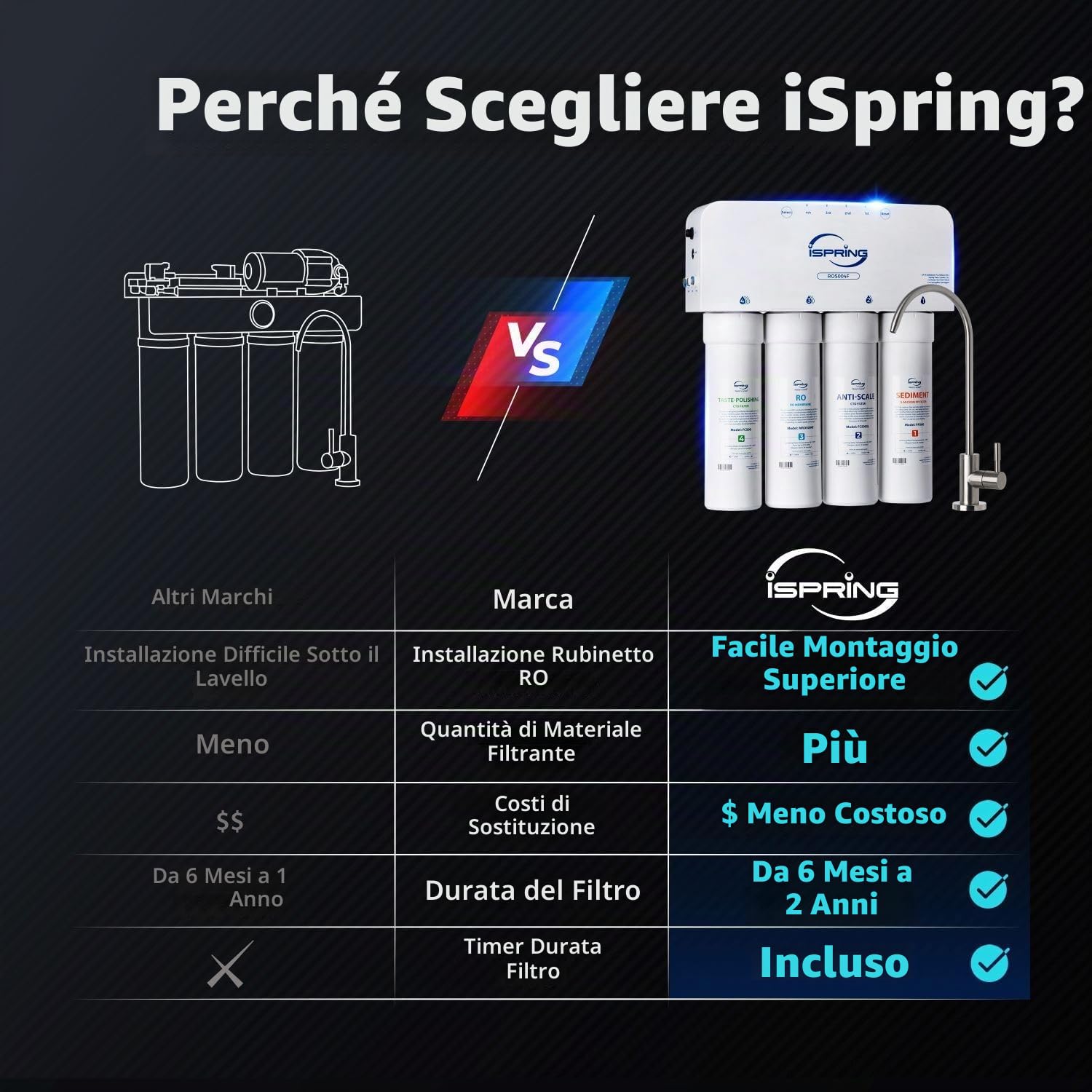 iSpring RO5004F Filtro Acqua Osmosi Inversa con UV Riduce PFAS, TDS, Piombo | Capacità 500 GPD, Sistema Senza Serbatoio, Pompa Di Pressurizzazione, Rapporto Acqua Pura/Scarico 2:1