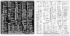 Pro Tools Reference Keyboard Hotkeys Sticky Labels for Mac OS Black، White Background