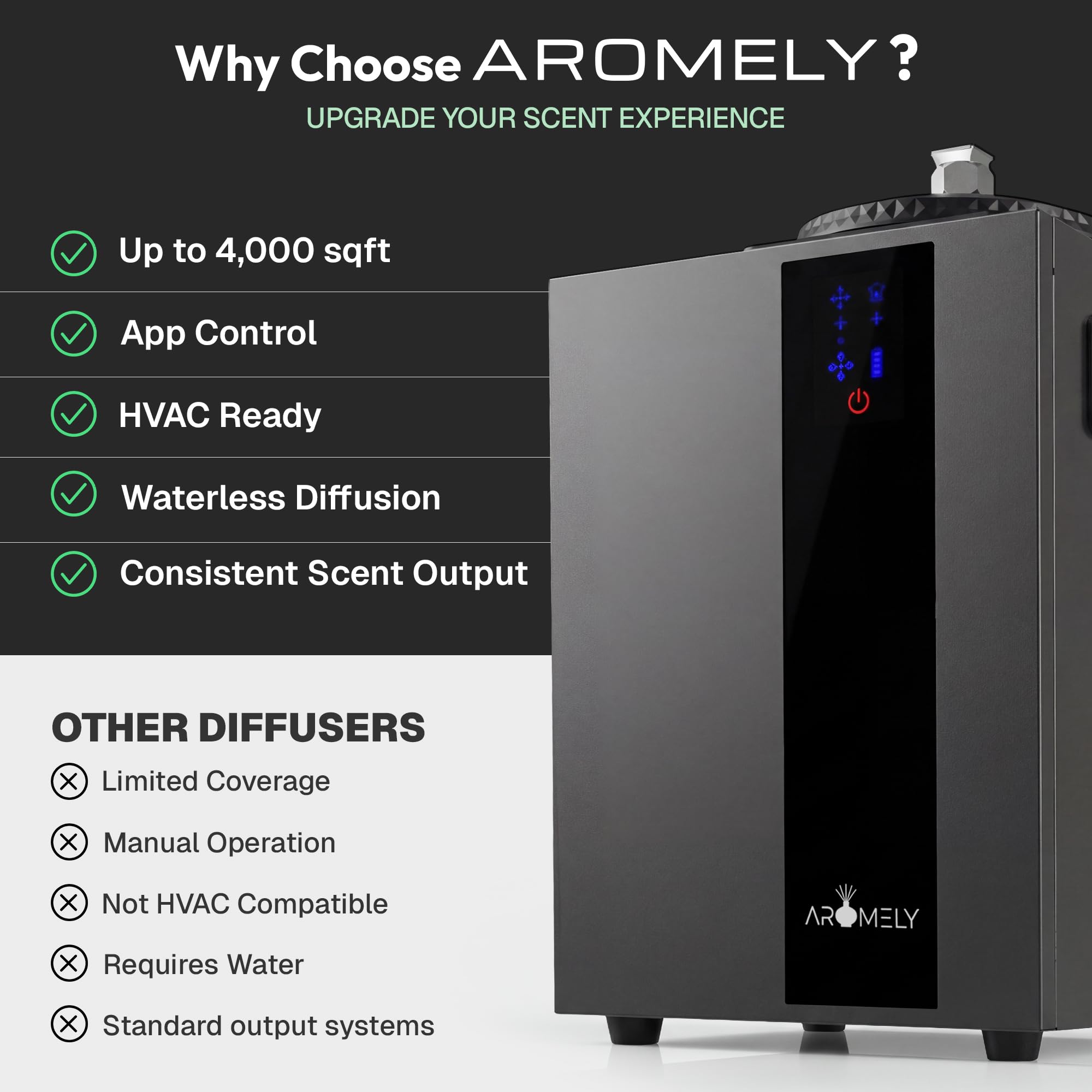Aromely Smart WiFi HVAC - Difusor de Aroma nebulizante de aromaterapia, máquina de Aroma sin Agua, ambientador hogar u Oficina, Botella Grande de Aceite de hasta 4,000 pies Cuadrados