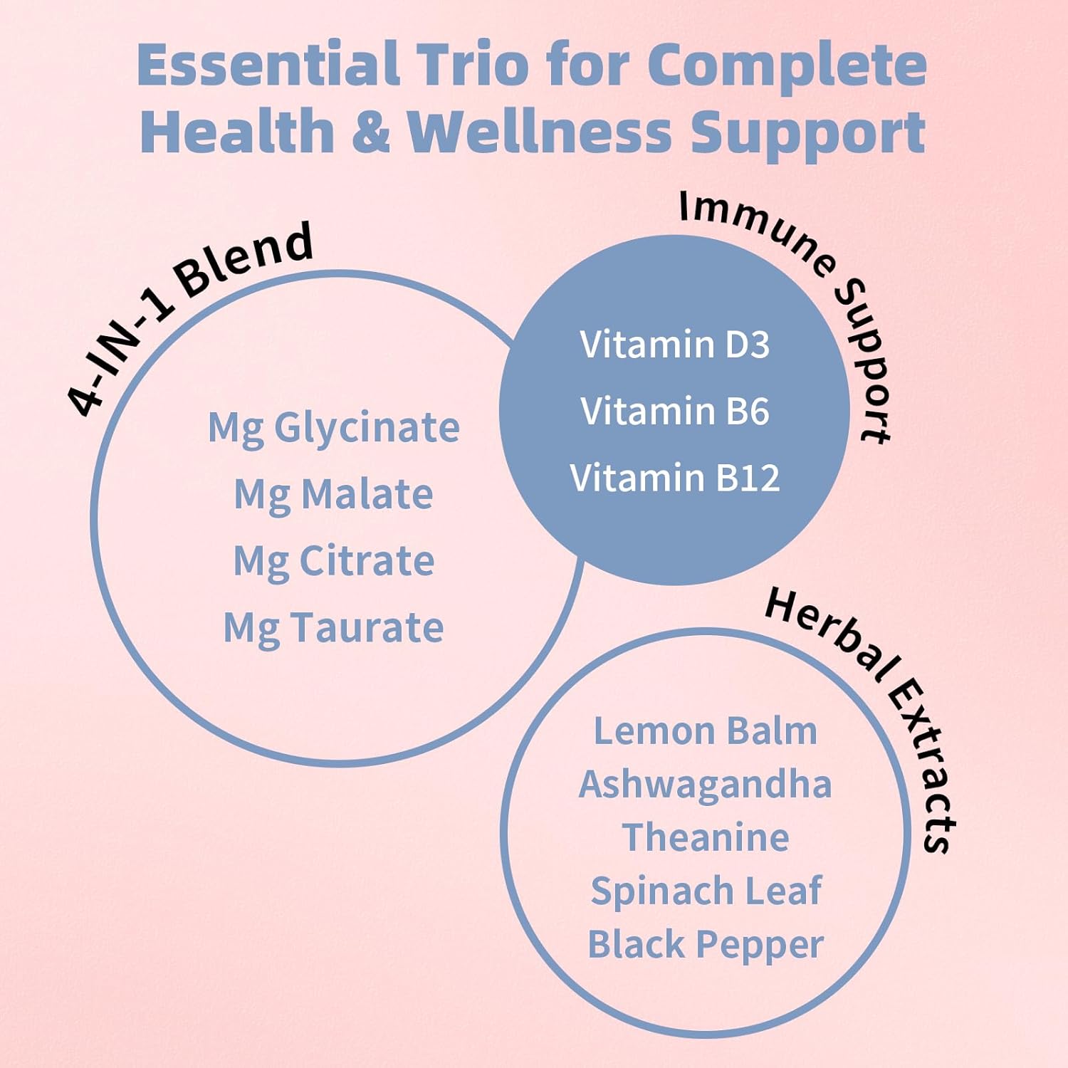 Lukaree Magnesium Complex 500mg(2 Packs), 4 Active Froms -Glycinate, Citrate, Malate, Taurate | High Absorption Magnesium Supplement with B6, Support Bone, Muscle, Calm Mood, Nerve, 120 Capsules - Image 4