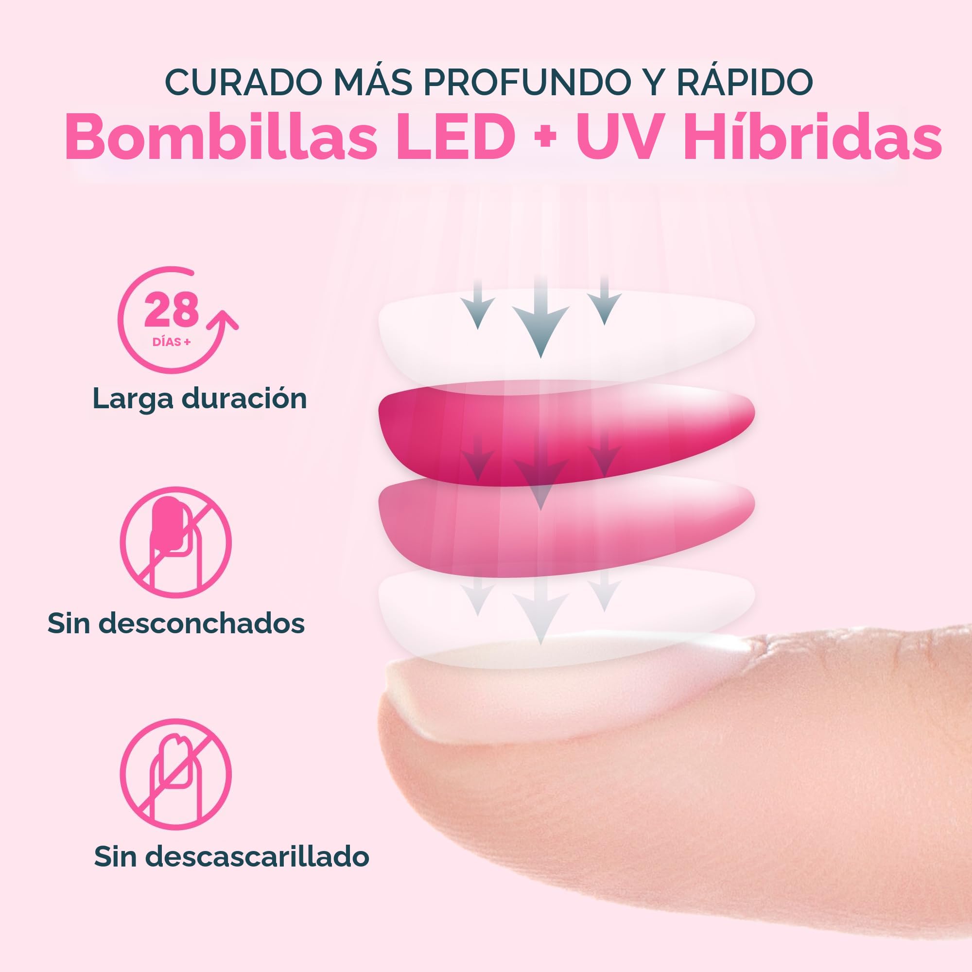 SUNUV Lámpara LED Uñas Lámpara de Uñas Secador de Uñas Rosa con Sensor de Inicio Automático, Pantalla LCD y Temporizador de 30/60/99s