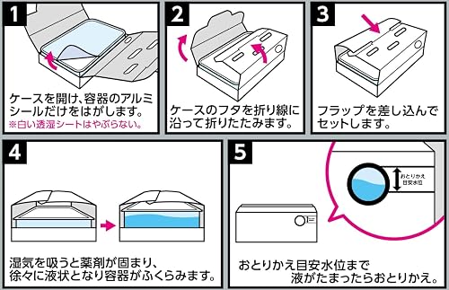 箱の使い方は5コマ。5コマ目が「目安水位まで液がたまったらおとりかえ」です