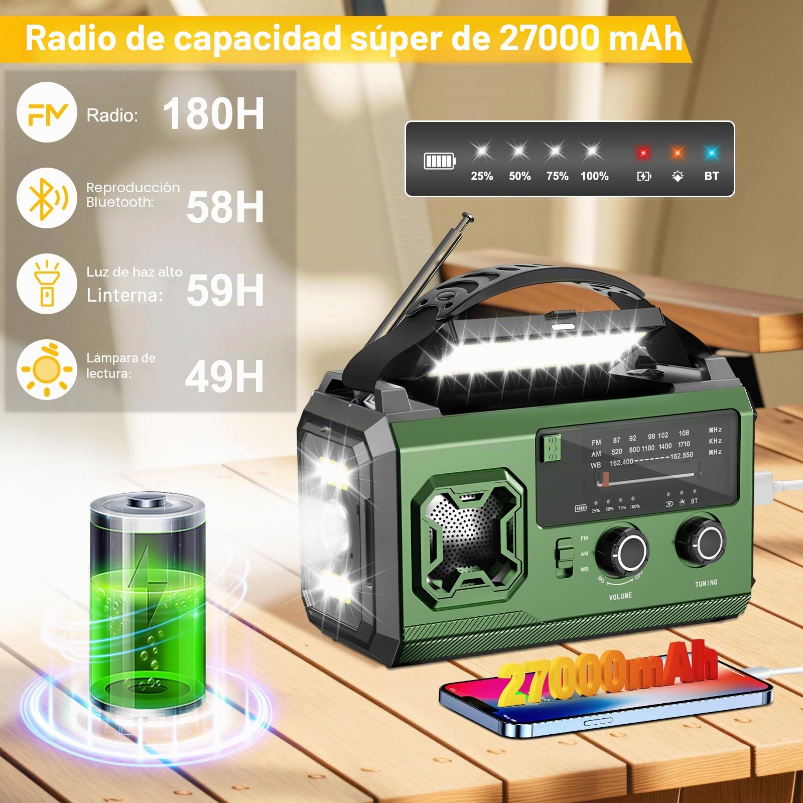 Radio de manivela de 27000 mAh, radio de emergencia FM/AM con Bluetooth, radio solar portátil con cargador para móviles, radio de emergencia con alarma SOS/linterna/brújula para camping al aire libre