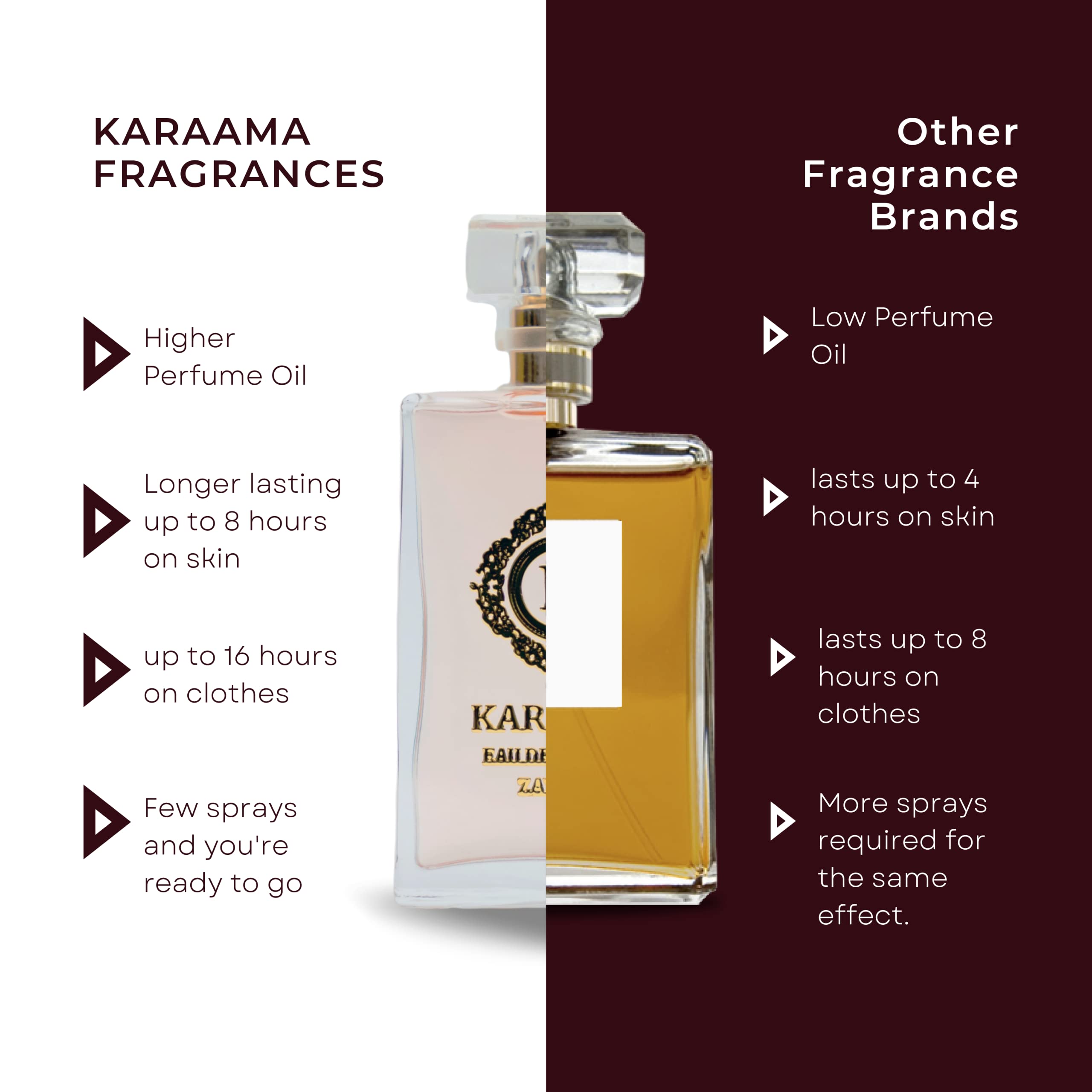Haani Parfum Best Selling Arabian Oud Fragrance In The UK, 51 OFF