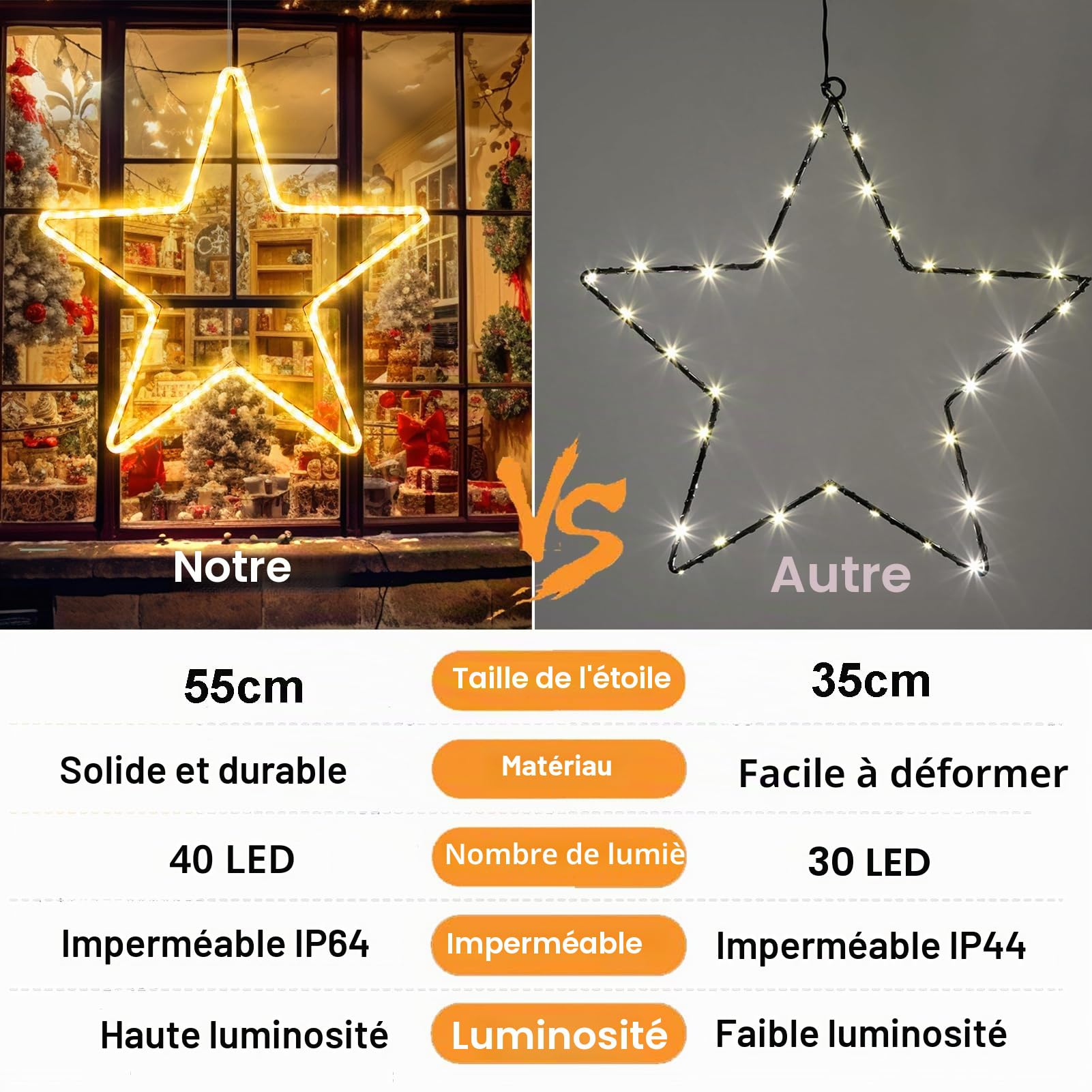 DBFAIRY Étoile de Noël - 40 LED - Éclairage de Noël avec minuterie - Étanche - Grande étoile lumineuse - Avec prise pour l'intérieur et l'extérieur - Décoration de Noël (blanc chaud)