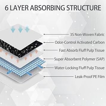 Dog Pee Pads Odor-Control Super Absorbent Charcoal Potty Training | extra large pee pads xxl, disposable urine bed pads for odor-control, training liners for housebreaking puppy pads 30 pcs