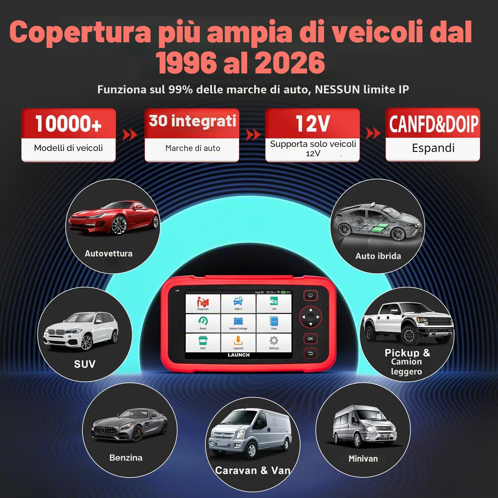 LAUNCH CRP129i V3 OBD2 Auto Diagnostica, 4 Sistemi Diagnosi Auto Professionale in Italiano,12+ Resets (Oil/DPF/ABS/SAS/Brake/BMS/TPMS/Injector/AFS/Throttle Calibration),CAN-FD&DOIP, Aggiornamento WiFi