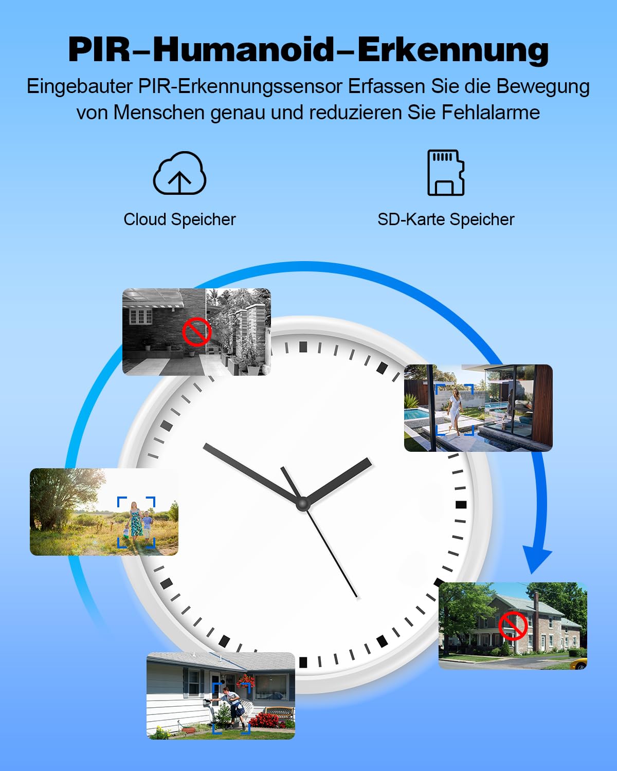 ANRAN 5MP Solar Überwachungskamera Aussen Wi-Fi,360°Schwenkbar | mit Kabellos Solarpanel,Farbnachtsicht,2-Wege-Audio,PIR Erkennung,Intelligenter Alarm,IP66,Alexa Kompatibel