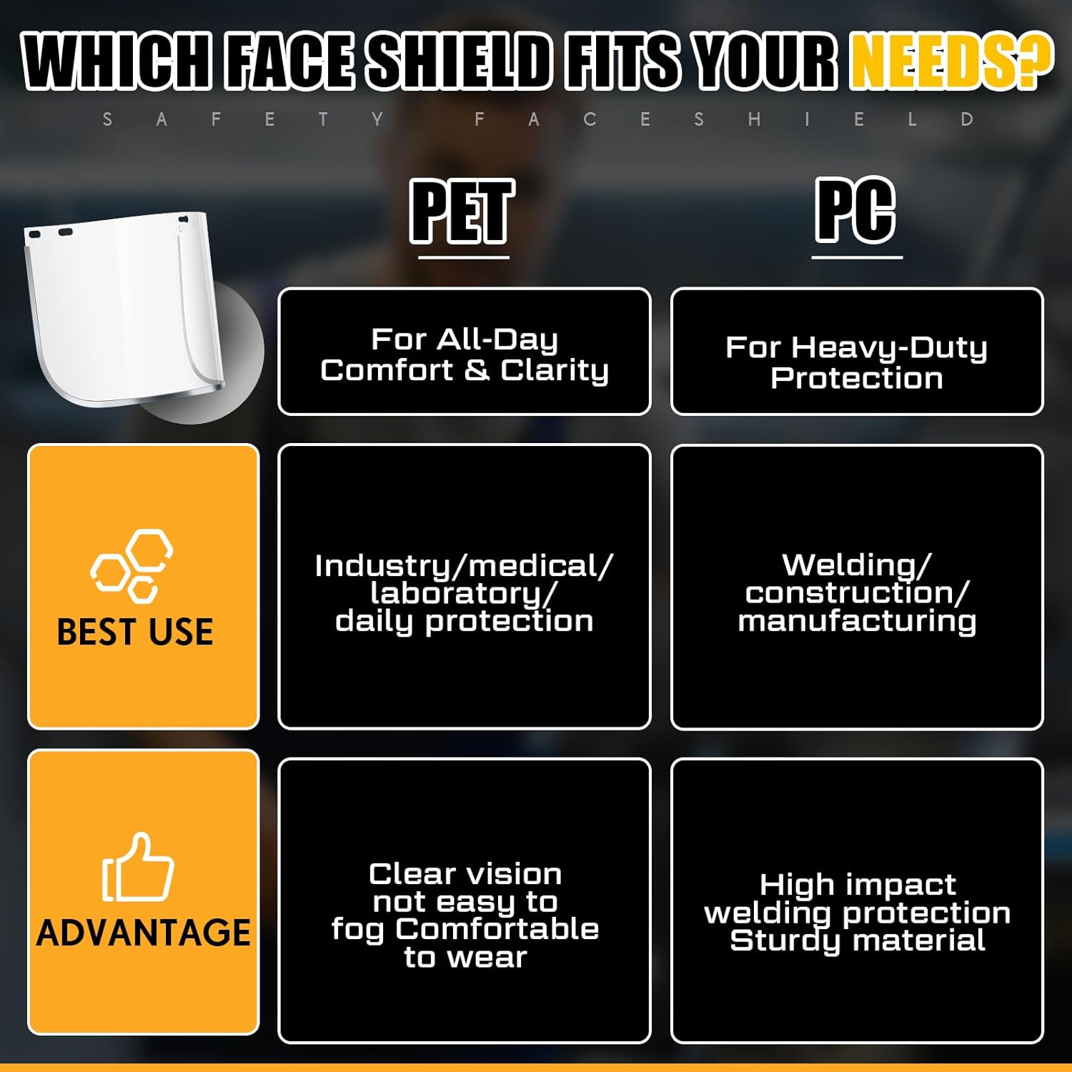 3 Pack Safety Face Mask Shield for Grinding Clear Full Face Impact Resistant Safety PET Full Impact Resistant Mask Shield for Work Construction Cutting (0.03 Inch,Black) - Image 4