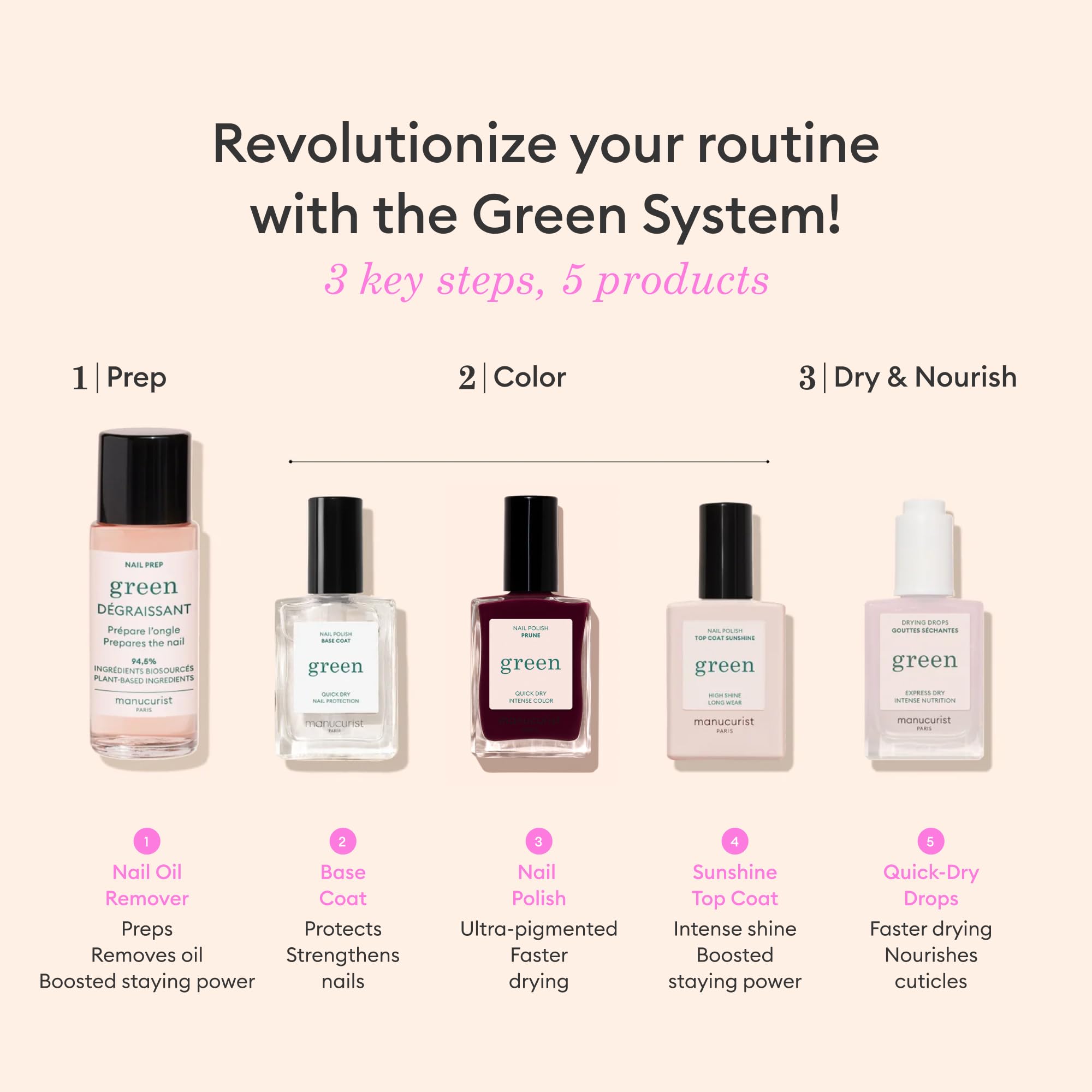 Amazon.com : Manucurist Green™ System Set with Plum - Professional