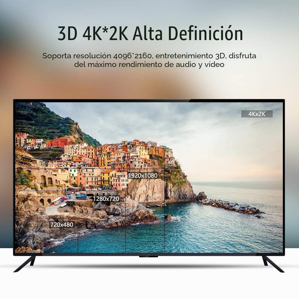 Cable de fibra óptica HDMI AOC de 18 Gbps, de alta velocidad 4K 60 Hz, con conectores micro y HDMI estándar, fácil de cablear