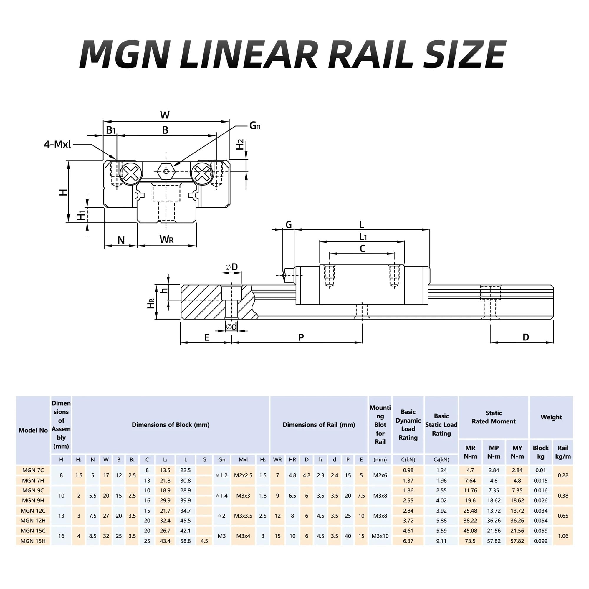 Doppelte Blöcke Miniatur-Linearführungsschiene MGN7 MGN9 MGN12 MGN15 Typ perfekt for CNC AE PLC 3D-Drucker Lasergravur(MGN12H,100mm)