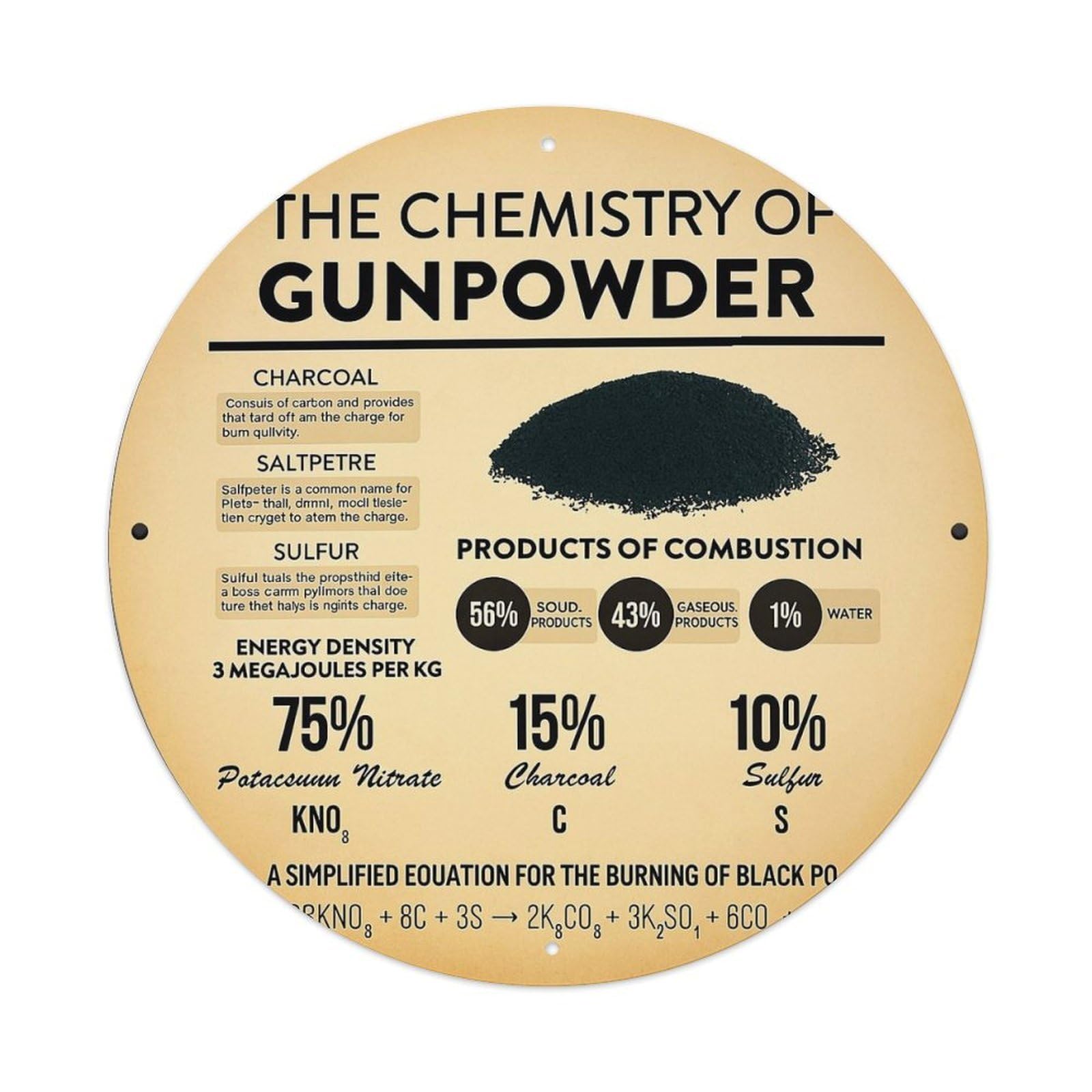 The Chemistry Of Gunpowder Retro Metal Tin Sign, Vintage Metal Poster for home, Gaming Room, Studio Workshop,Bar,Garage Wall Art Decor 8x8 inch