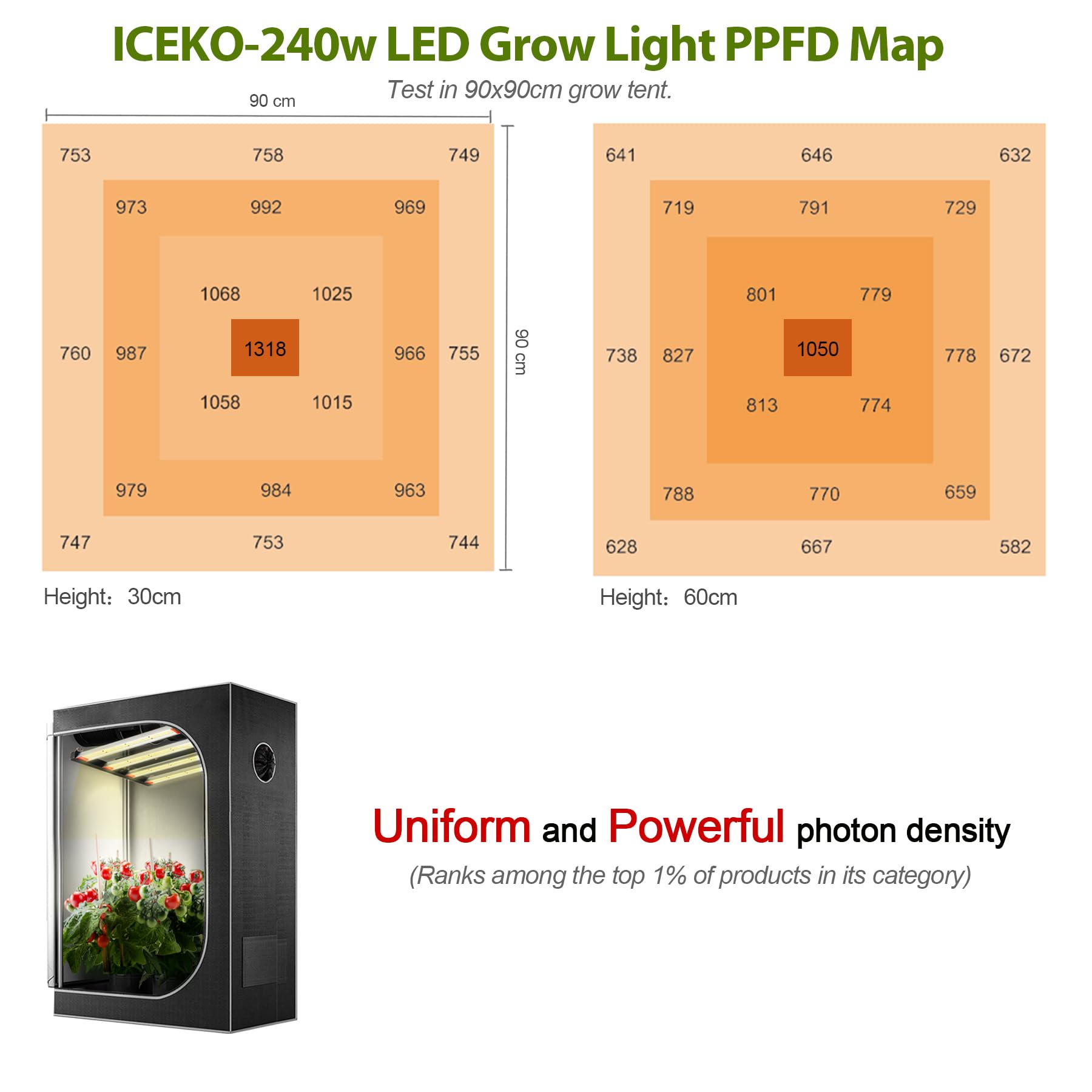 ICEKO 240W Lampada LED per Piante da Interno, Luce di Coltivazione a Spettro Completo 3x3ft, Grow Light per Indoor Veg e Bloom