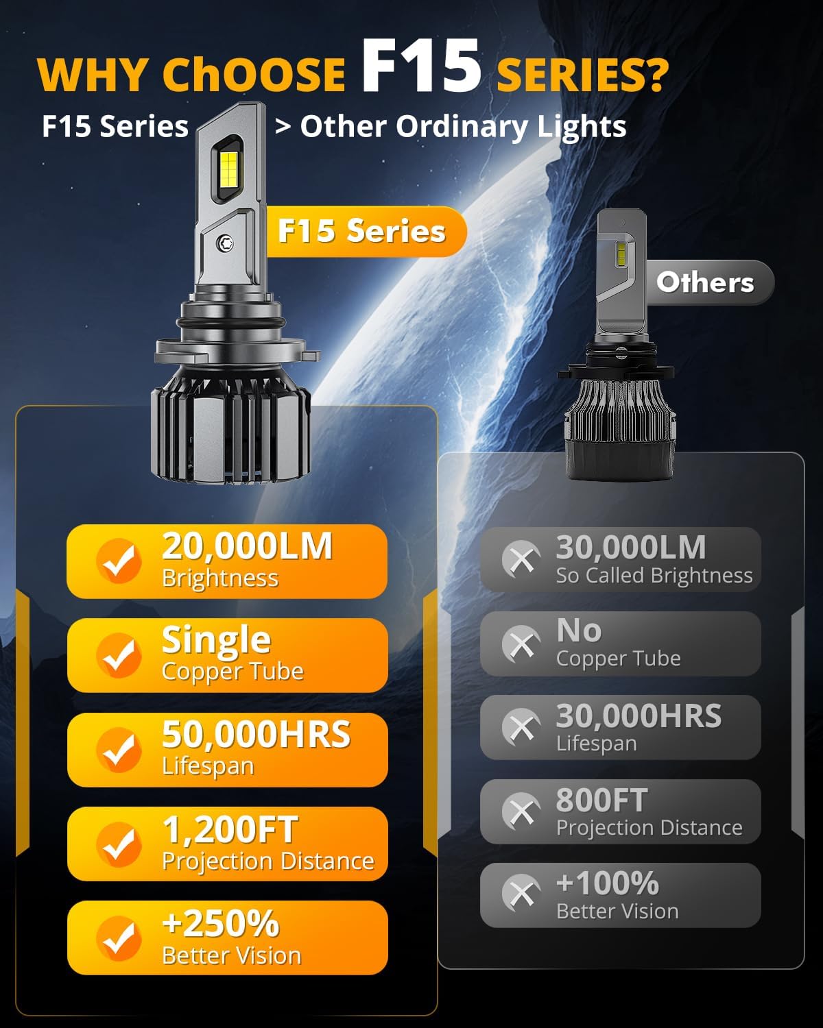 Auxbeam 9006 HB4 Fog Light, F15 Series 20000LM 9006 Powersport Light for Off-Road Use or Fog Light-2 Pack