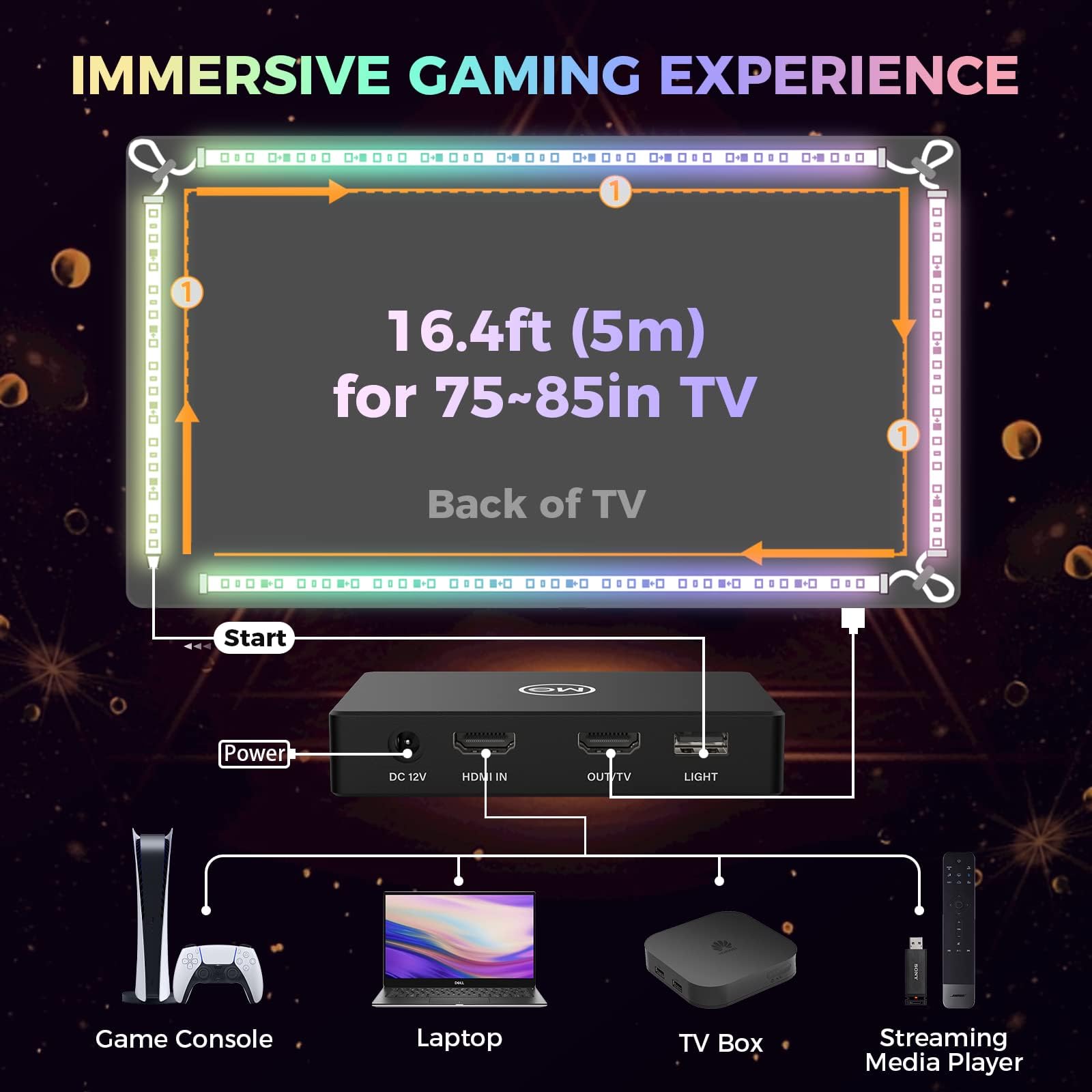 Amazon.com: MG Smart HDMI Sync Box, RGBIC LED Backlight for 55-85