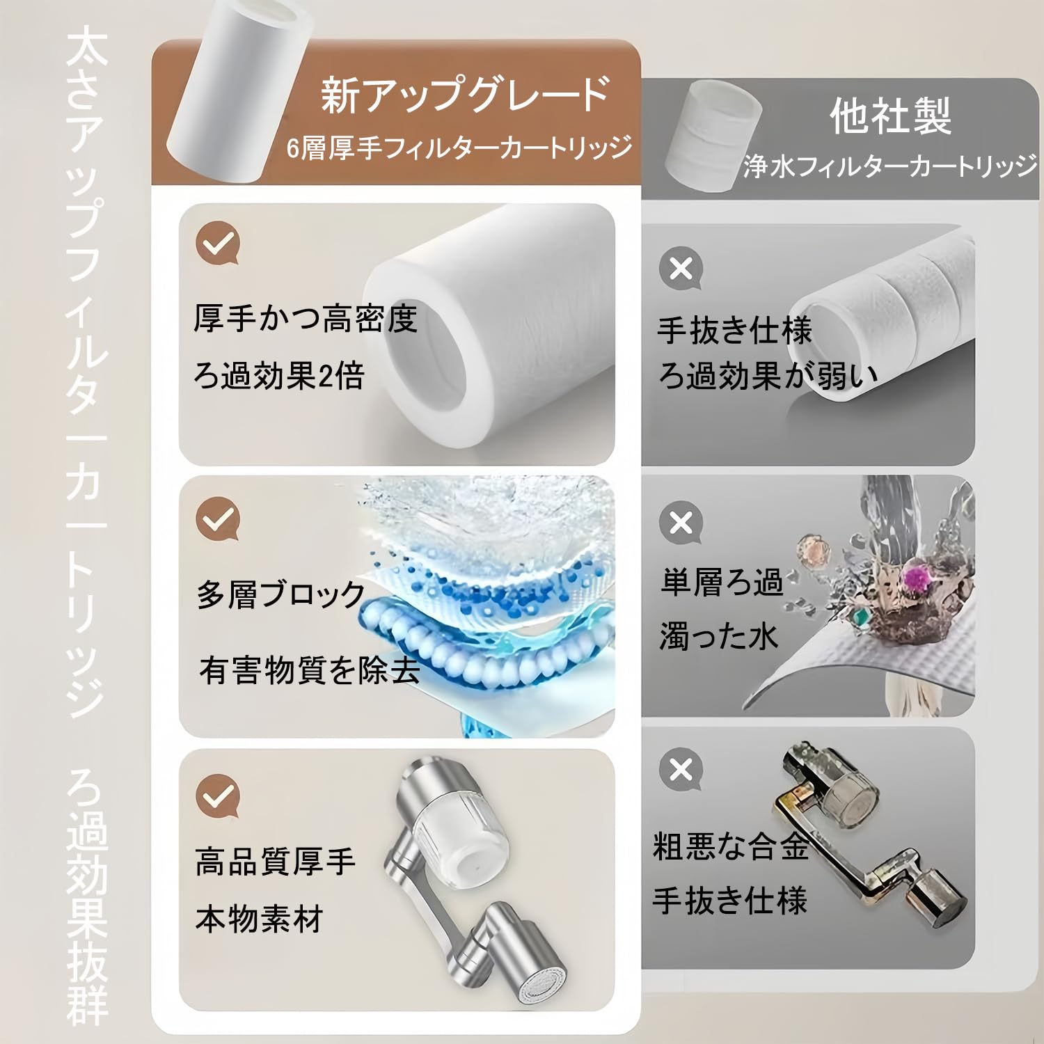 Amazon.co.jp: Cocolat 蛇口延長用浄水フィルターカートリッジ【業界新