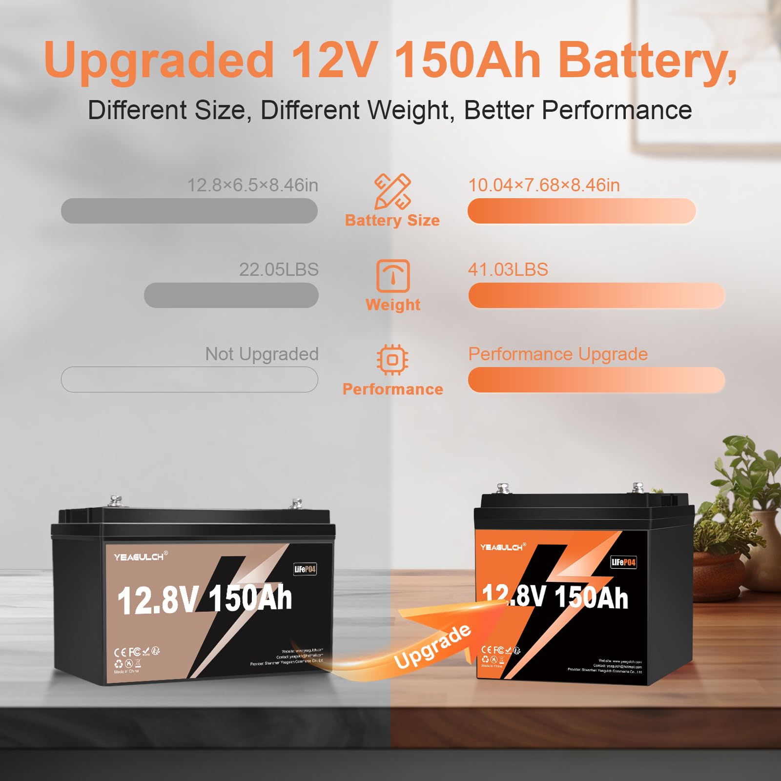 12V 150Ah Mini LiFePO4 Lithium Batterie 1920Wh mit 100A BMS