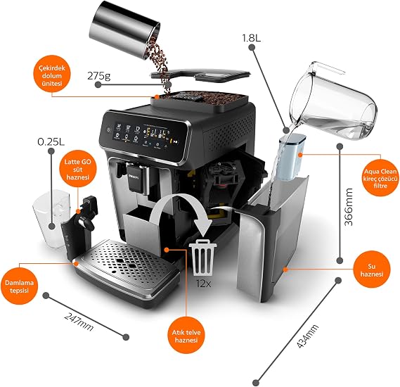Philips EP3246/70 Espresso Machine, 1.8 L Capacity, 5 Aromatic Coffee Types, LatteGo Milk System, Black