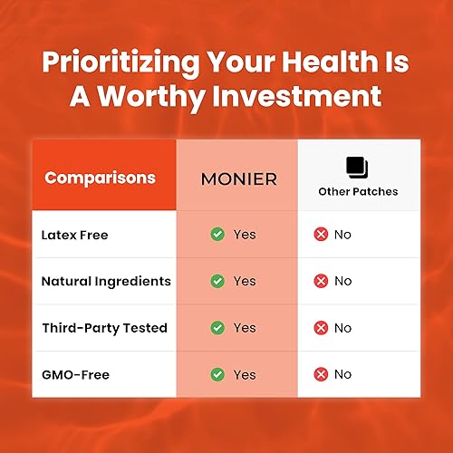 Miniatura 7 de Parches NAD para mujeres y hombres  Parche NAD+ para energía y envejecimiento saludable  con CoQ10 y nicotinamida  Suministro para 60 días