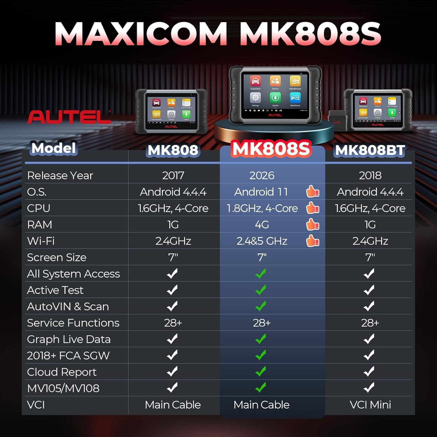 Amazon.com: Autel MaxiCOM MK808S Scanner, 2026 Bidirectional Scan