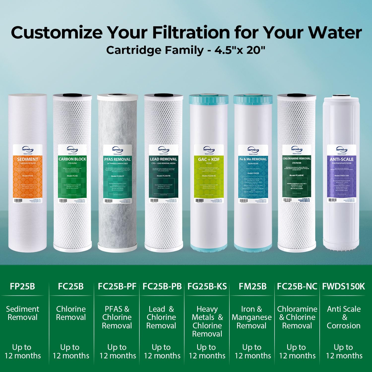 iSpring WGB32B Sistema de Filtración de Agua para Toda la Casa 3 Etapas | Filtros de Bloque de Carbón y Sedimentos, Sistema de Filtración de 20 Pulgadas, Alta Capacidad para Toda la Casa