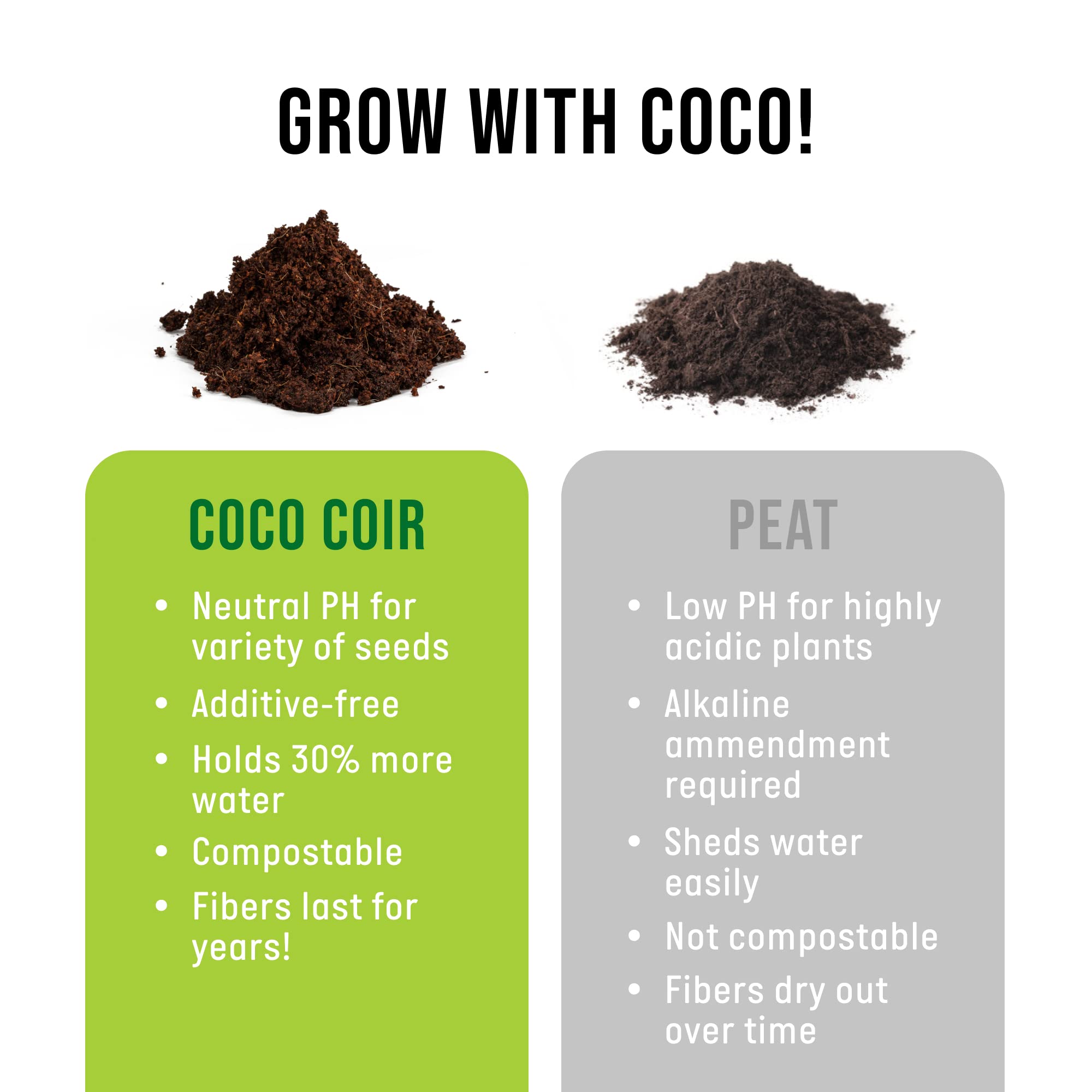 Amazon.com : R&B 16 Oz Seed with 12 Pack Coco Coir Soil Disks 