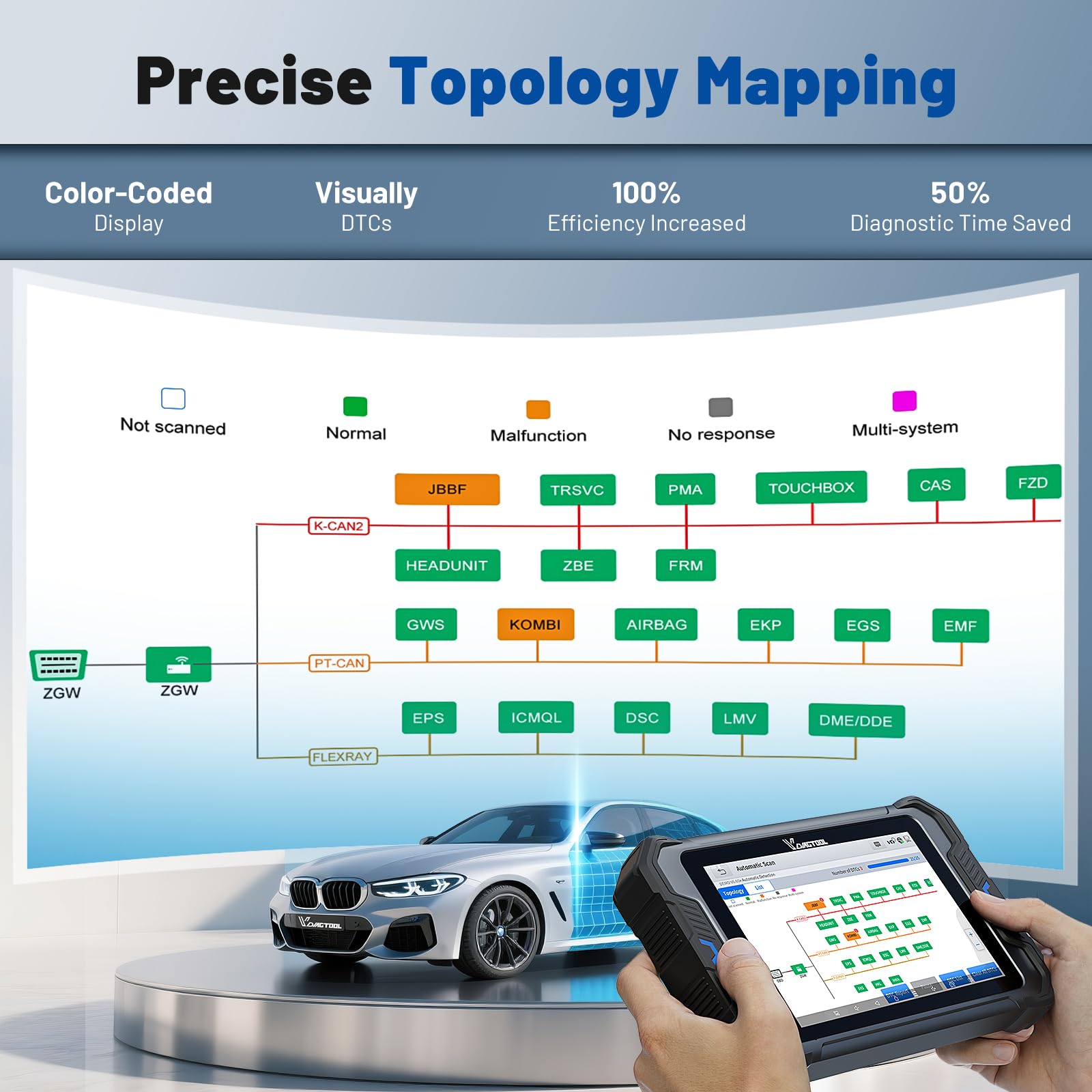 Bidireccional Diagnosis Coche VDIAGTOOL VD80 BT, Escáner OBD2 con mapeo de topología, OBD2 diagnóstico Todo Sistema y 42+ Reinicio, programación ECU, FCA, Can FD/DoIP y 3 años de actualizaciones
