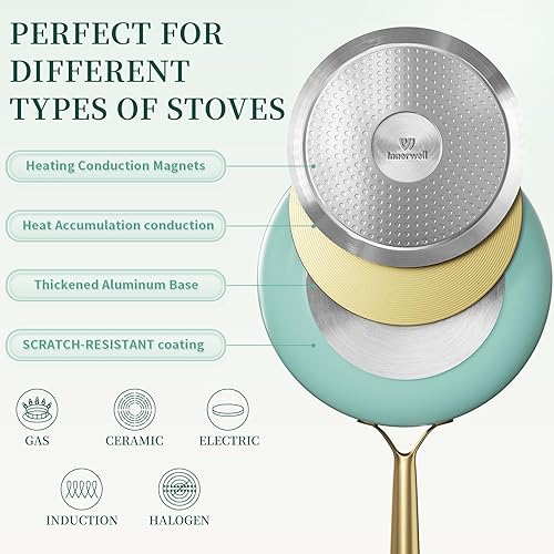 Miniatura 3 de Juego de ollas y sartenes antiadherentes de 7 piezas antiadherentes con asas que se mantienen frescas, juego de ollas y sartenes 100% libres de PFOA