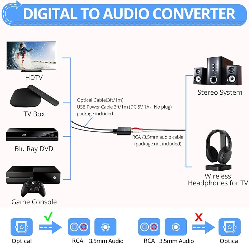 CAMWAY 192kHz digitális-analóg átalakító SPDIF/Toslink RCA 3.5mm erősítővel