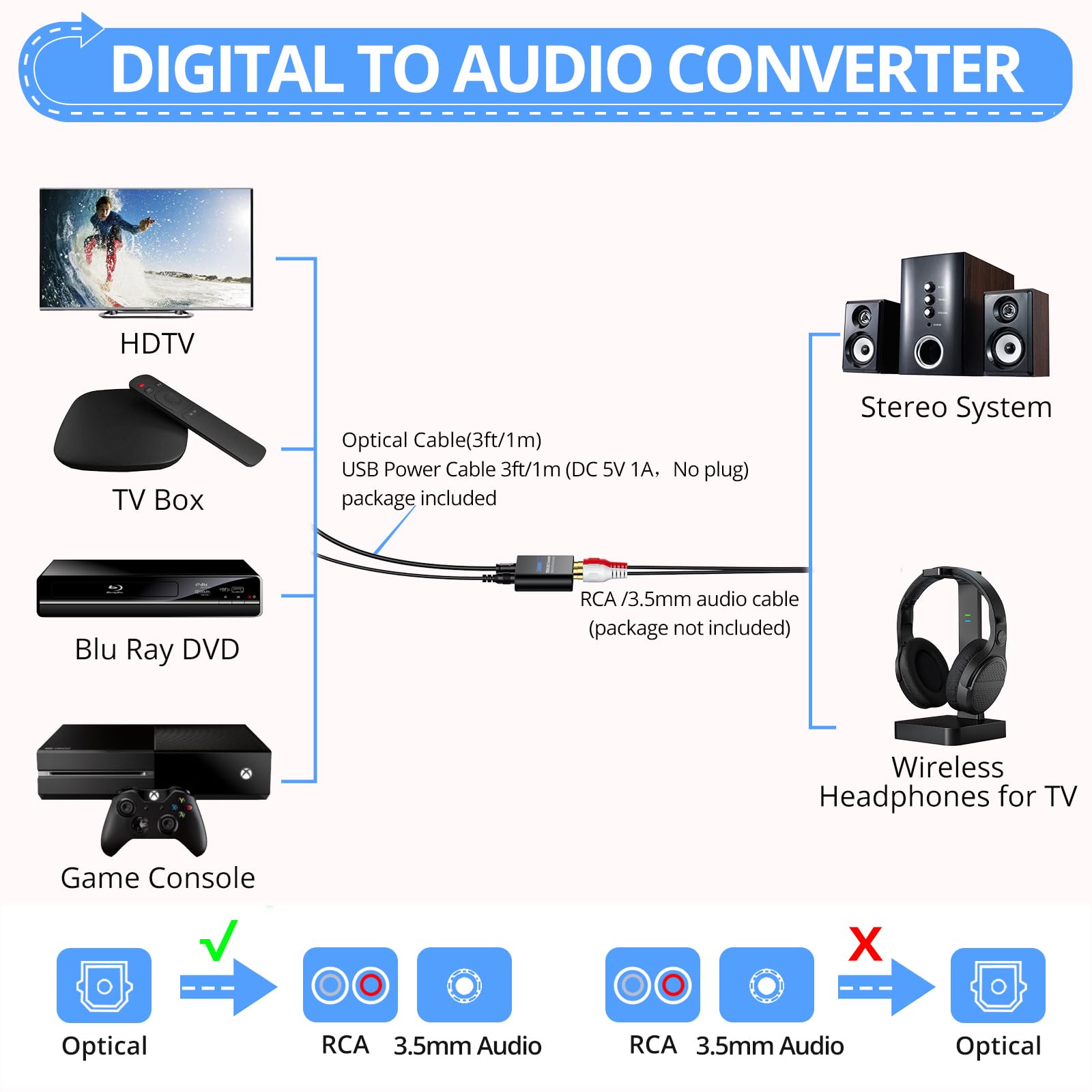 Przetwornik DAC, CAMWAY 192 kHz DAC cyfrowy na analogowy, konwerter audio, SPDIF optyczny Toslink do analogowego RCA Audio 3,5 mm adapter z kablem optycznym 1 m, konwerter DAC do TV, DVD, Blu-ray Xbox