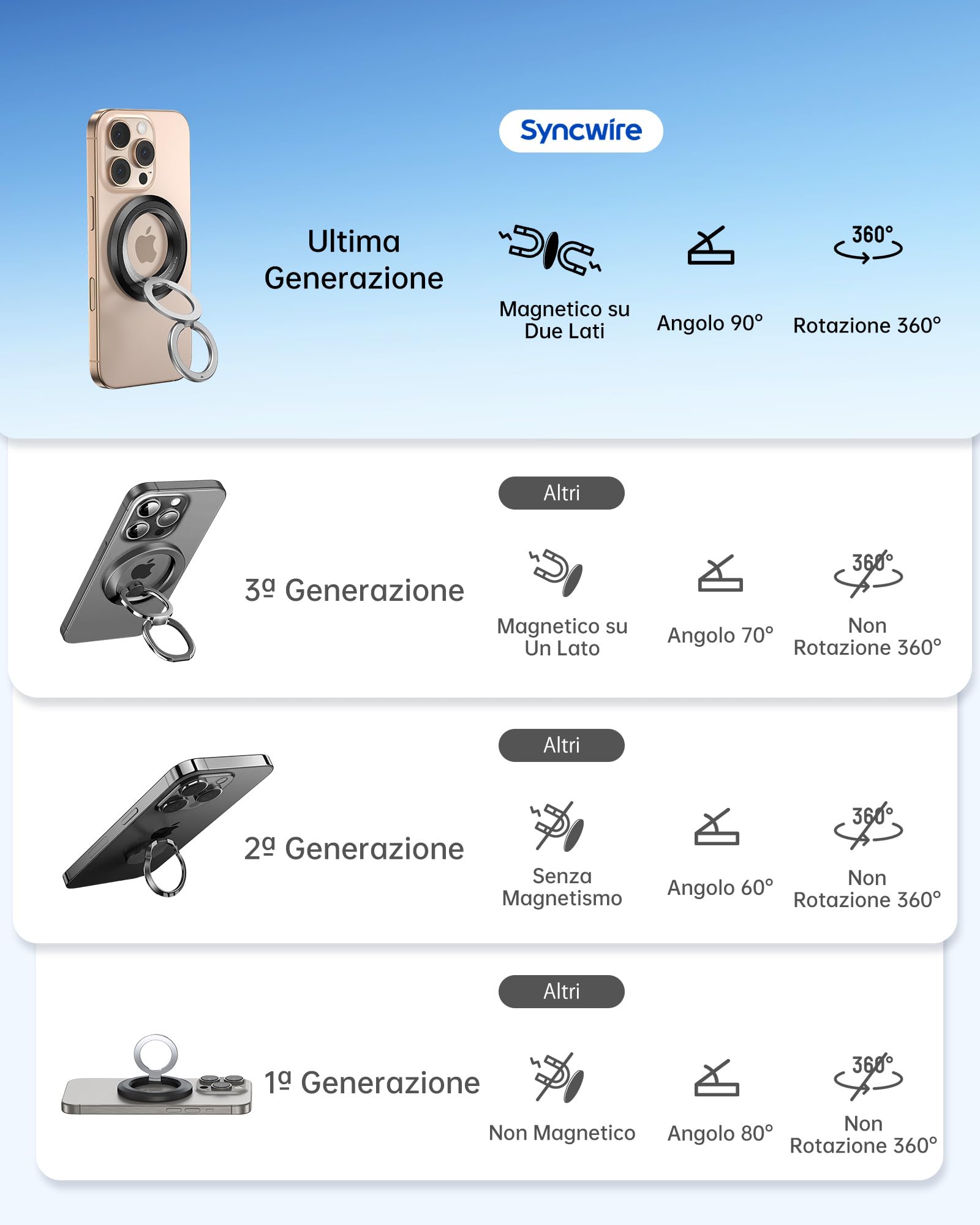 SYNCWIRE MagSafe - Supporto magnetico ad anello per telefono cellulare, rotazione a 360°, compatibile con iPhone 17, 16, 15, 14, 13, 12 Pro Max, compatibile con accessori MagSafe
