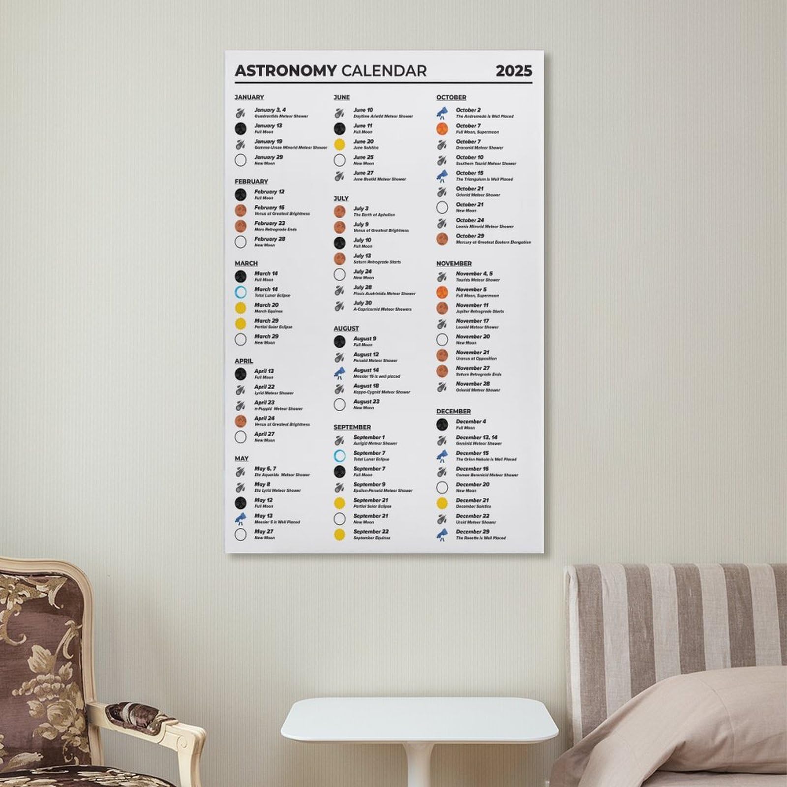 LZTEN 2025 Astronomie Veranstaltungskalender mit Mondphasen, Astronomischer Kalender mit himmlischen Ereignissen, Geschenk für Himmelsbeobachter und Astrophile Leinwand Wand Ar