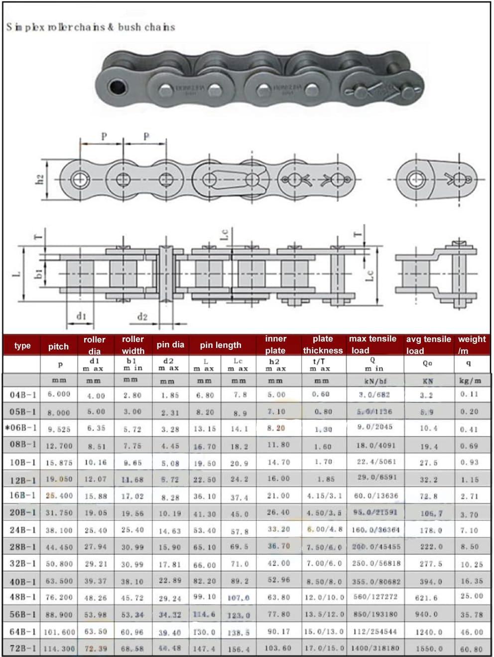 1Pcs #120 Roller Chain Connecting Links- Offset Link Half Link Carbon Steel for 24B #120H Roller Chain