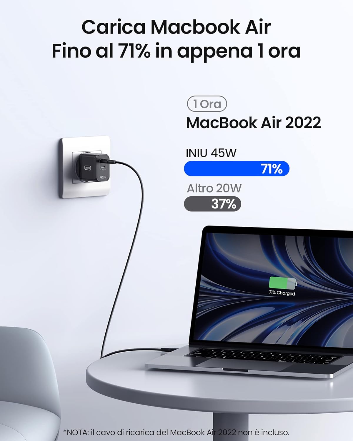 45W Caricatore USB C, INIU Doppio USB C Caricabatterie, GaN Tech Alimentatore USB C Super Fast Charging 45W per Samsung Galaxy S23 Ultra S22+ S21, iPhone 15 14 13 Pro Max iPad Macbook Air, Steam Deck - Immagine 4