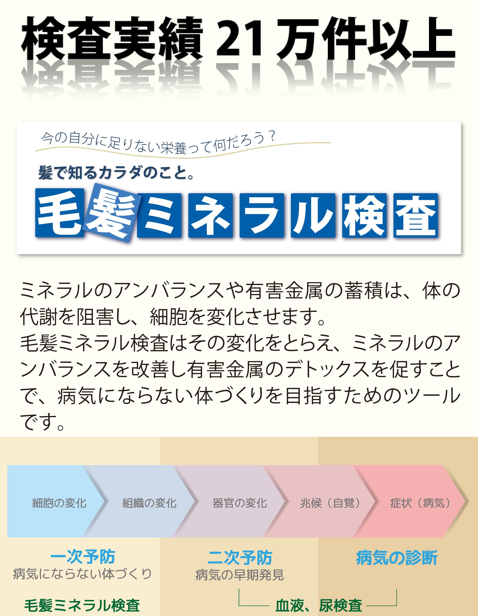 【ほしみや】毛髪ミネラル検査キット3個セット★ ら・べるびぃ予防医学研究所 Amazon.co.jp: 【ら・べるびぃ予防医学研究所】毛髪ミネラル検査29元素