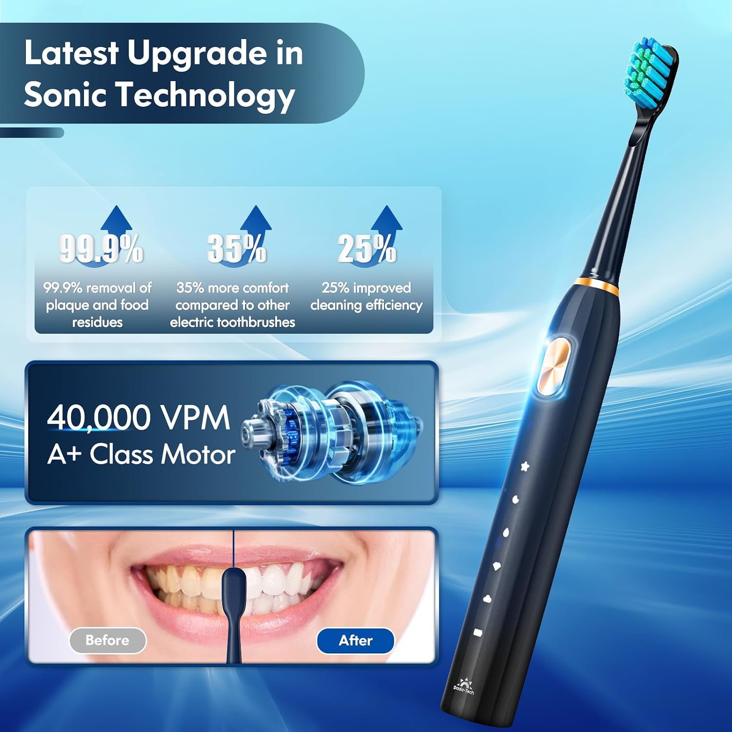 Ultrasonic Toothbrush for Adults Sonic Toothbrush, 9 Brush Heads, 5 Cleaning Modes, 4-Hour Charge Lasts 60 Days Electric Toothbrush (Black) image 2